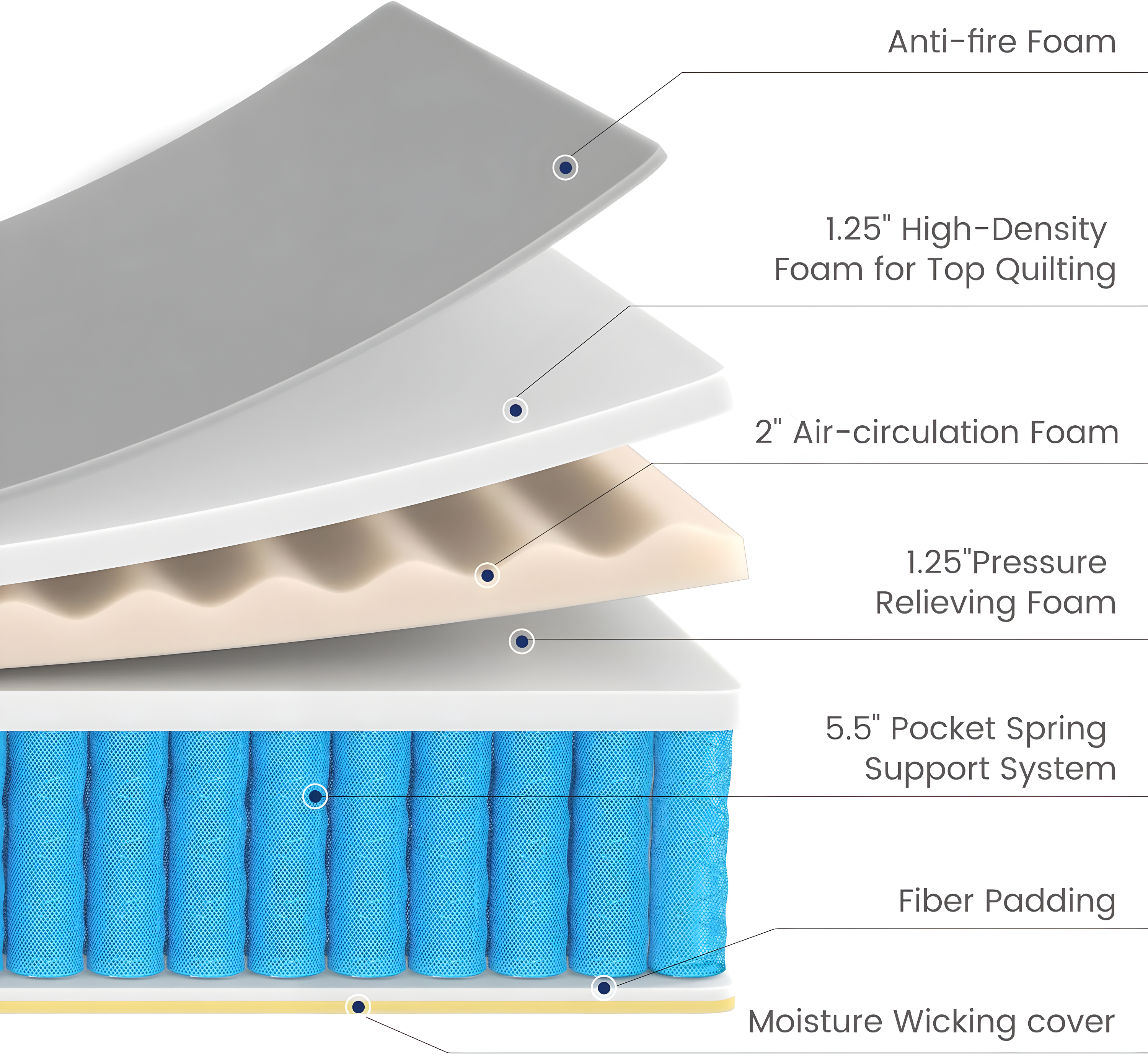 Full Size Mattress, Serweet 10 Inch Hybrid Memory Foam Full Mattress in a Box, Medium Firm Mattress for Cooler Sleep Supportive & Pressure Relief, Made in North America