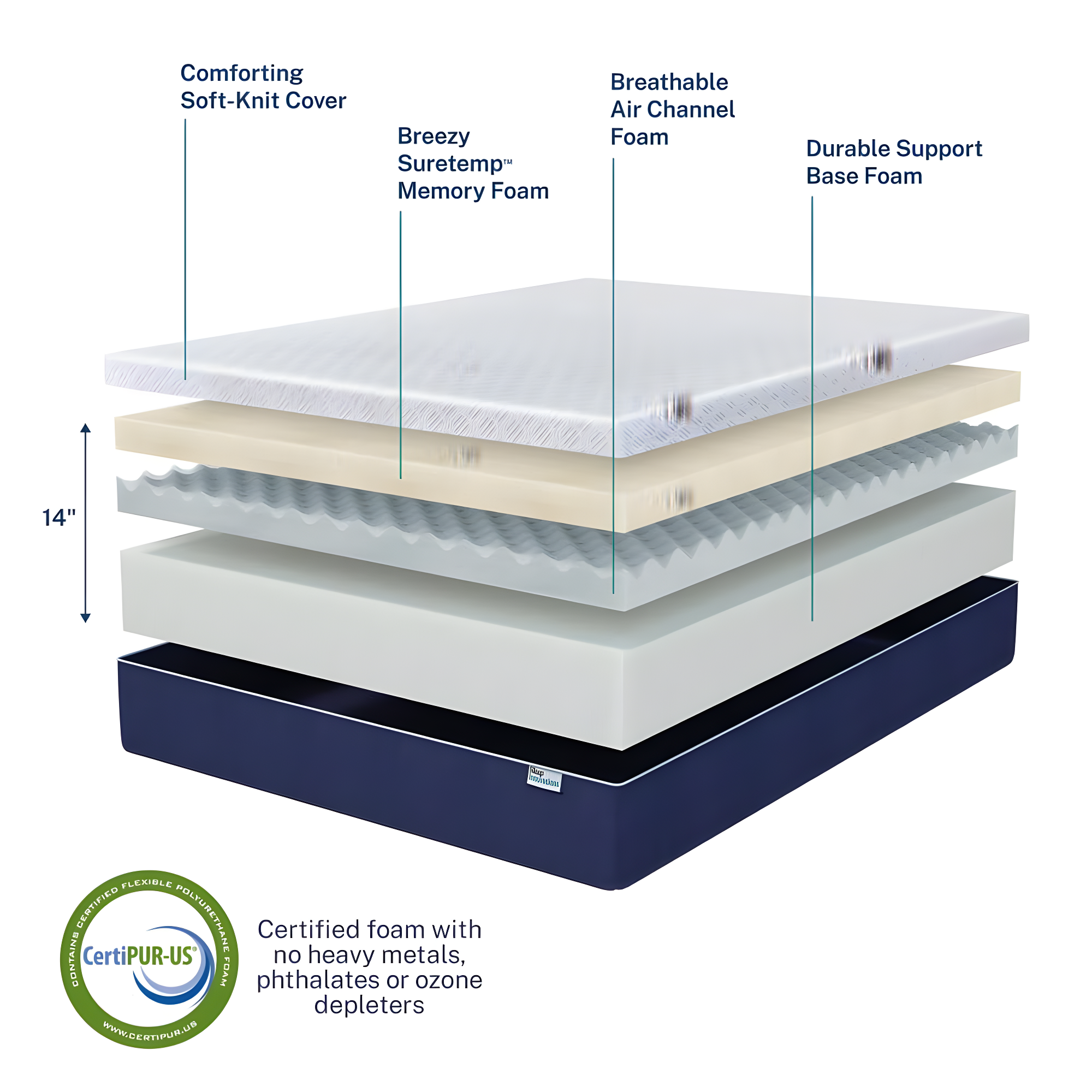 Sleep Innovations Sleep Innovations Shiloh Memory Foam Mattress
