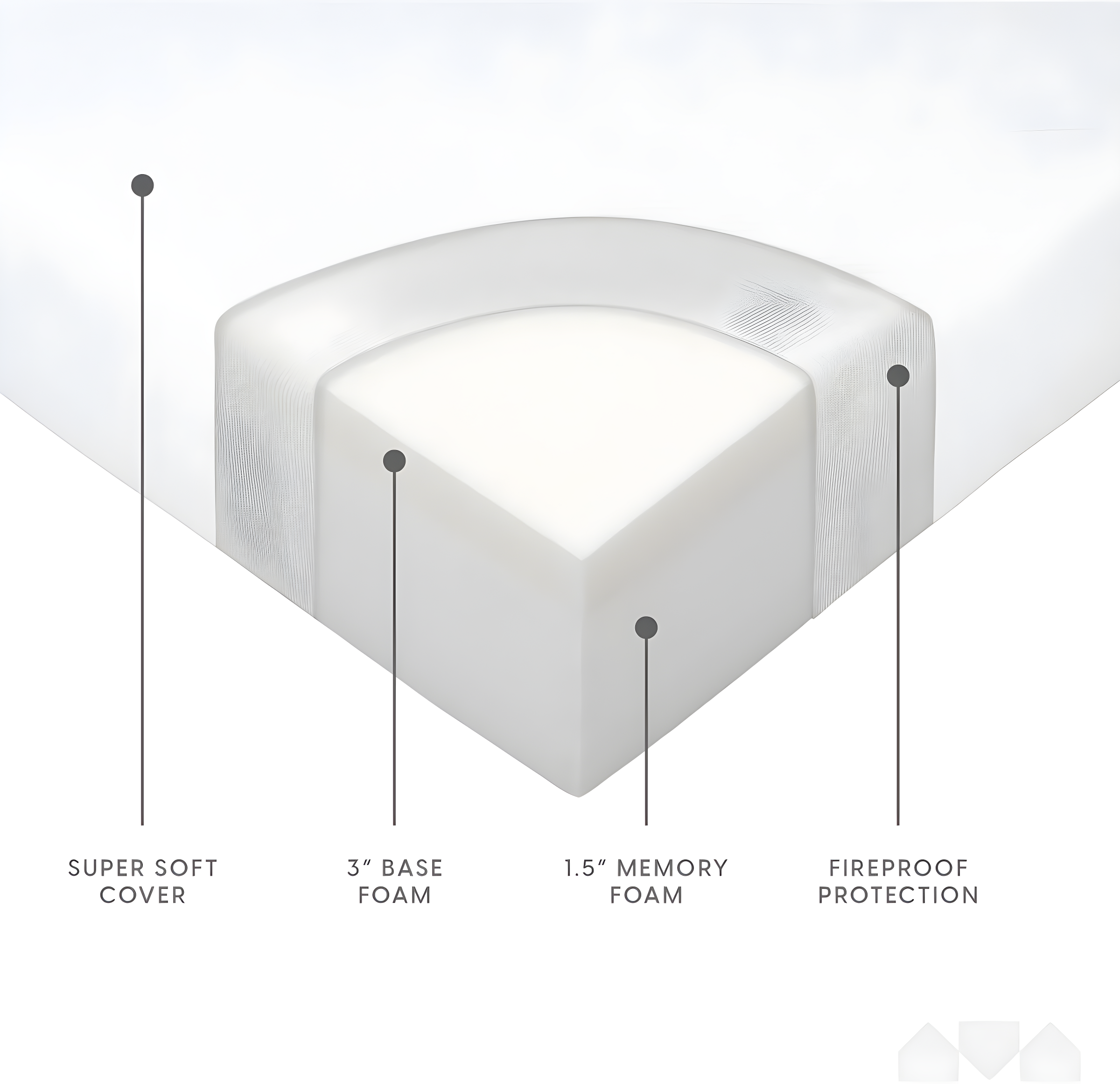 Milliard Premium 4.5 Inch Memory Foam Sofa Bed Replacement Mattress, Queen