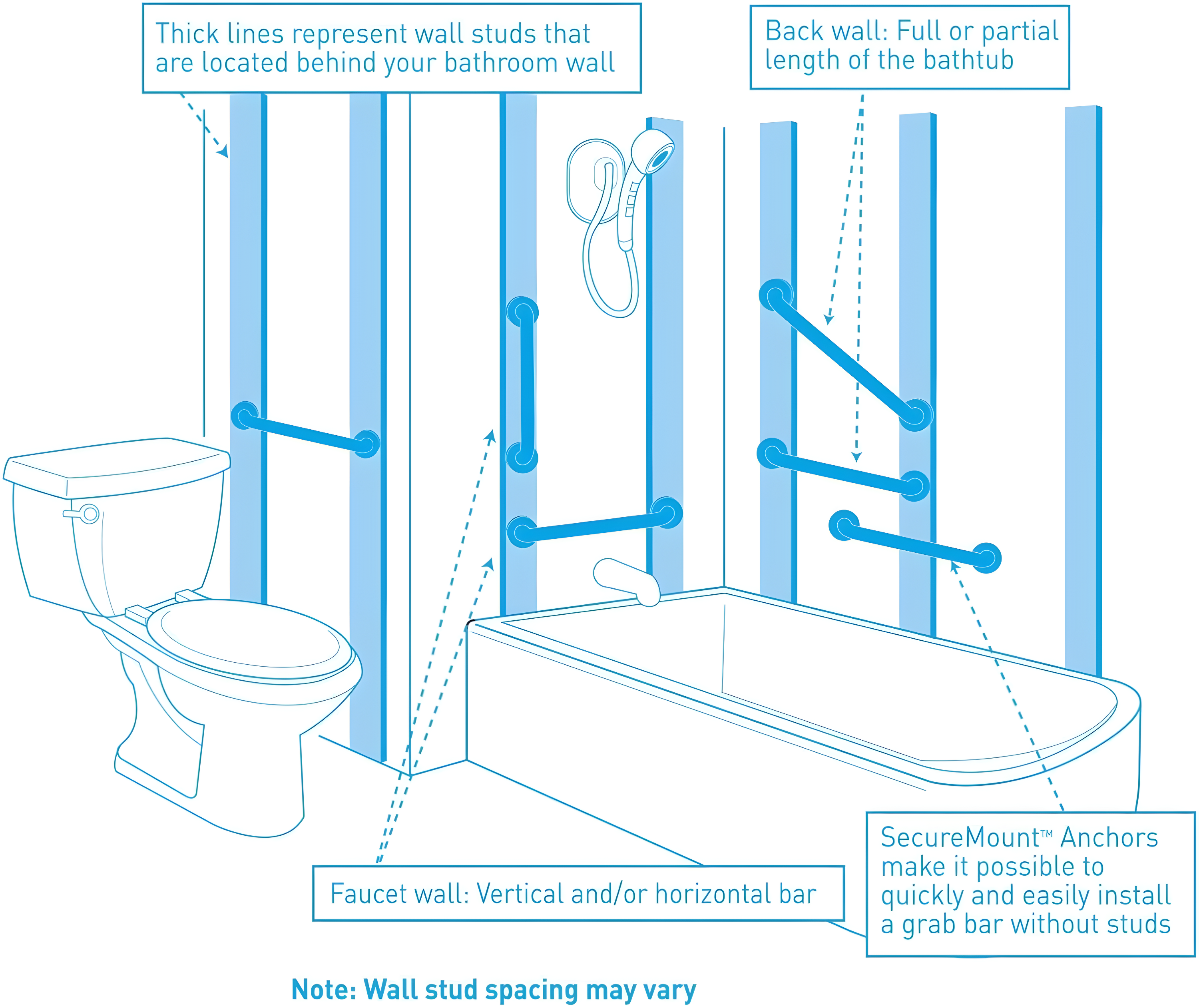 Iso Grab Bar