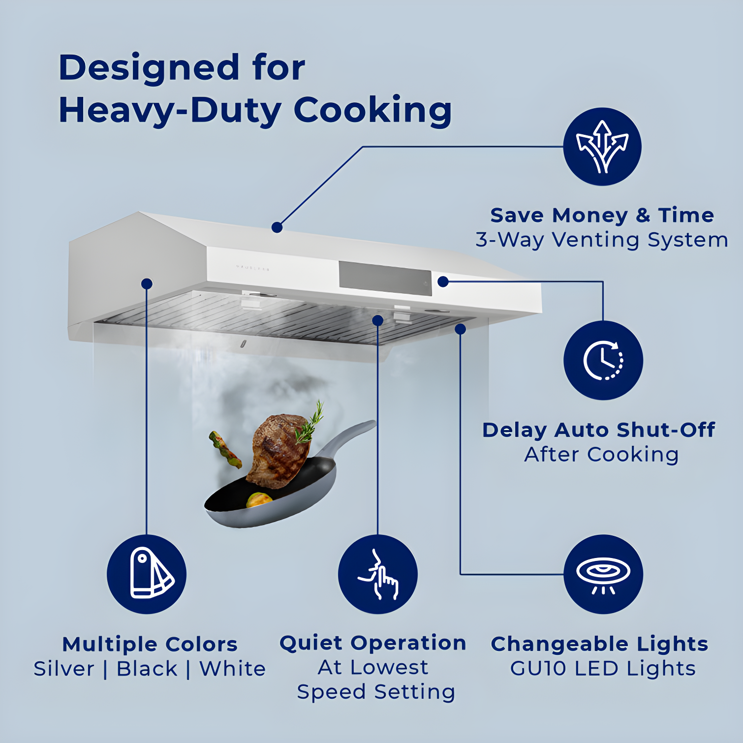860 CFM Ducted Under Cabinet Range Hood