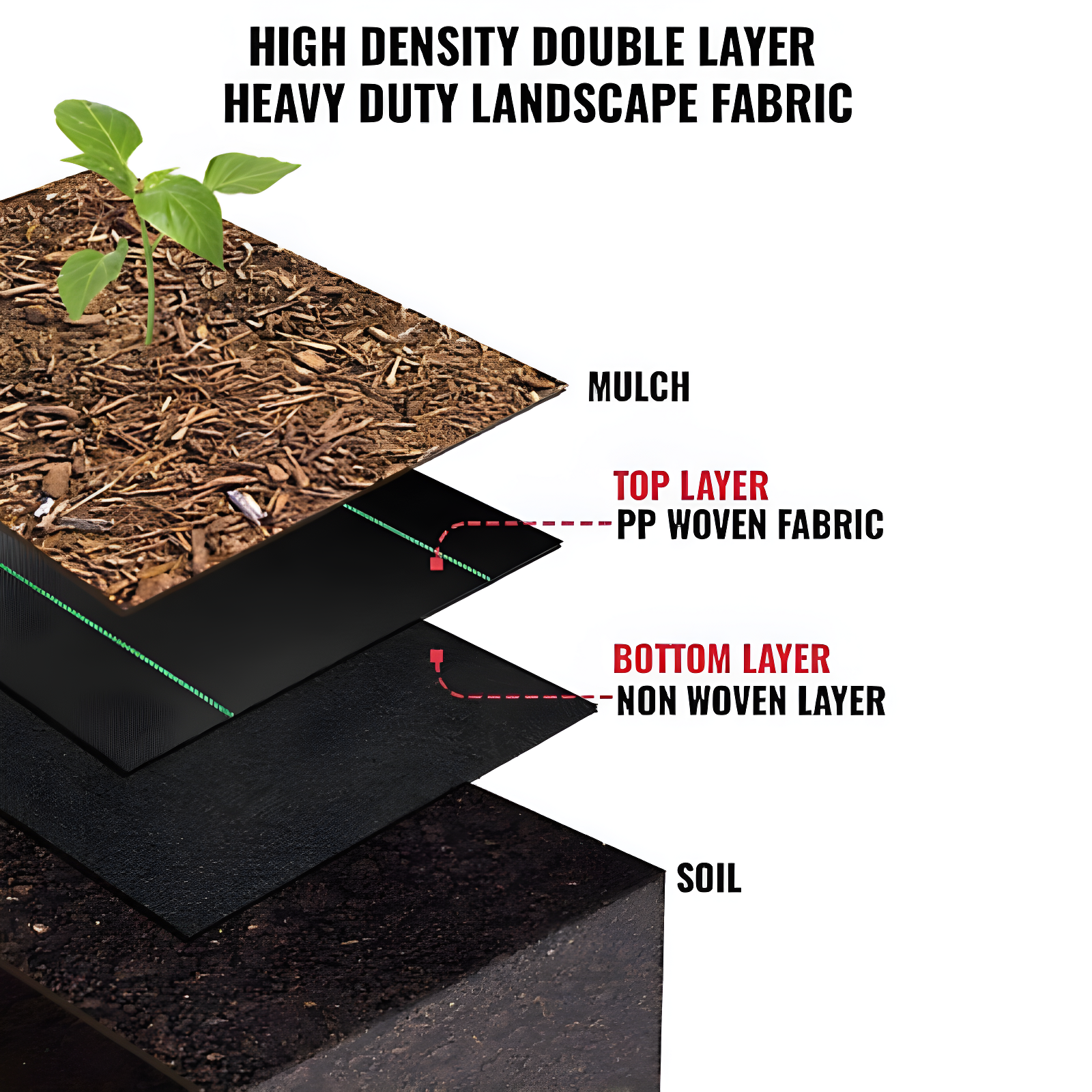 VEVOR VEVOR Landscape Fabric Garden Weed Barrier Driveway Fabric
