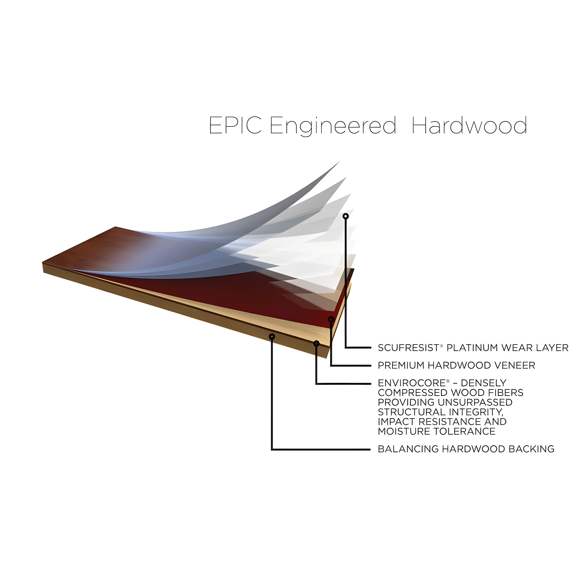 Shaw Amberwood Oak 3.8" Thick x 5" Wide x Varying Length Engineered Hardwood Flooring