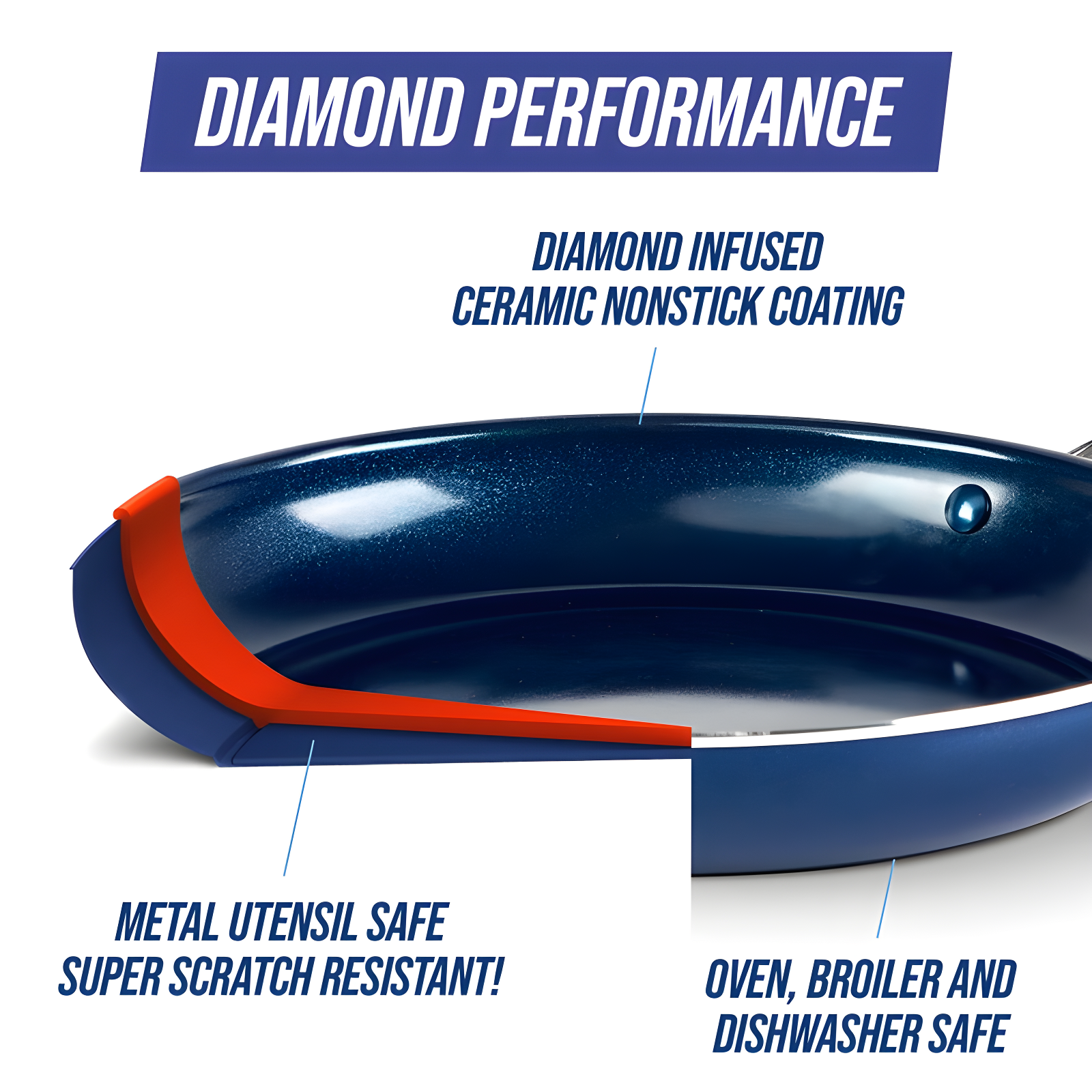 Blue Diamond Blue Diamond 5 qt. Non-Stick Saute Pan with Lid