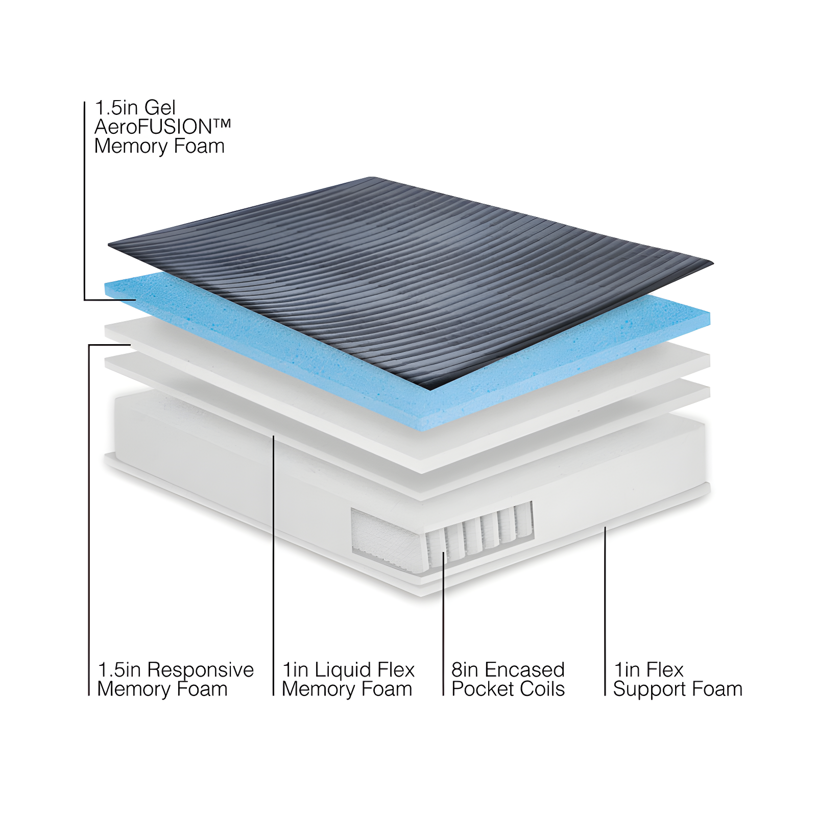 BodiPEDIC Bodipedic Support Gel Memory Foam Mattress-in-a-Box