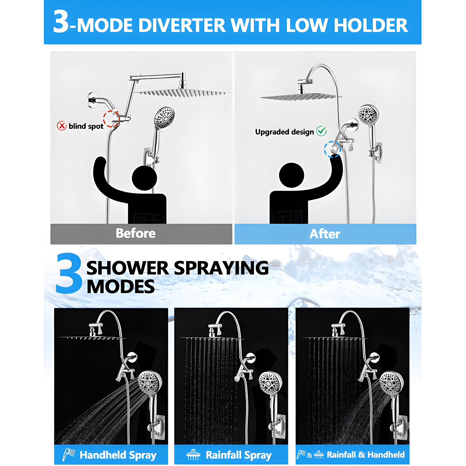 High Pressure Rainfall Shower Head with Handheld Spray Combo