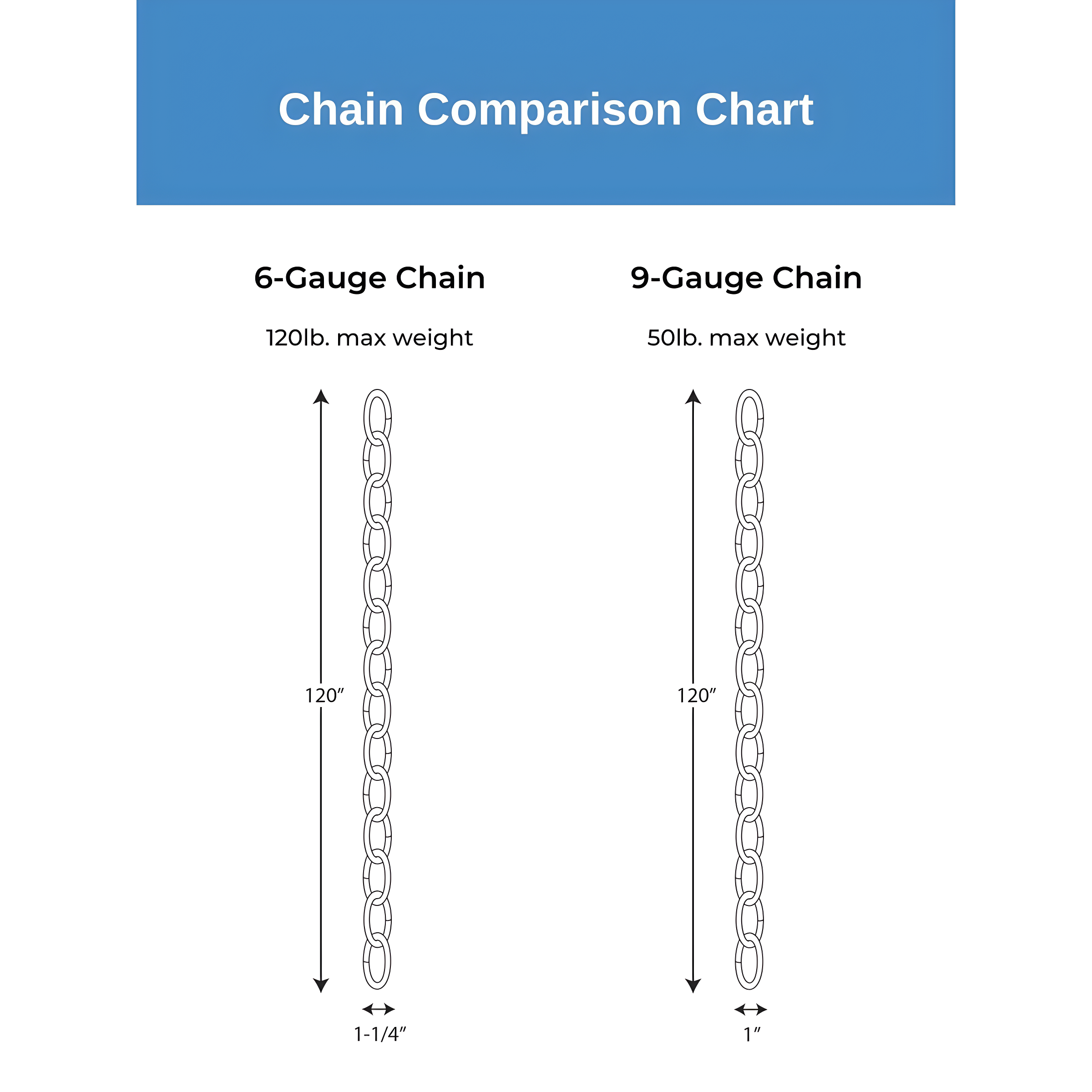 Progress Lighting P8757-78 120" Ceiling Lighting Chain