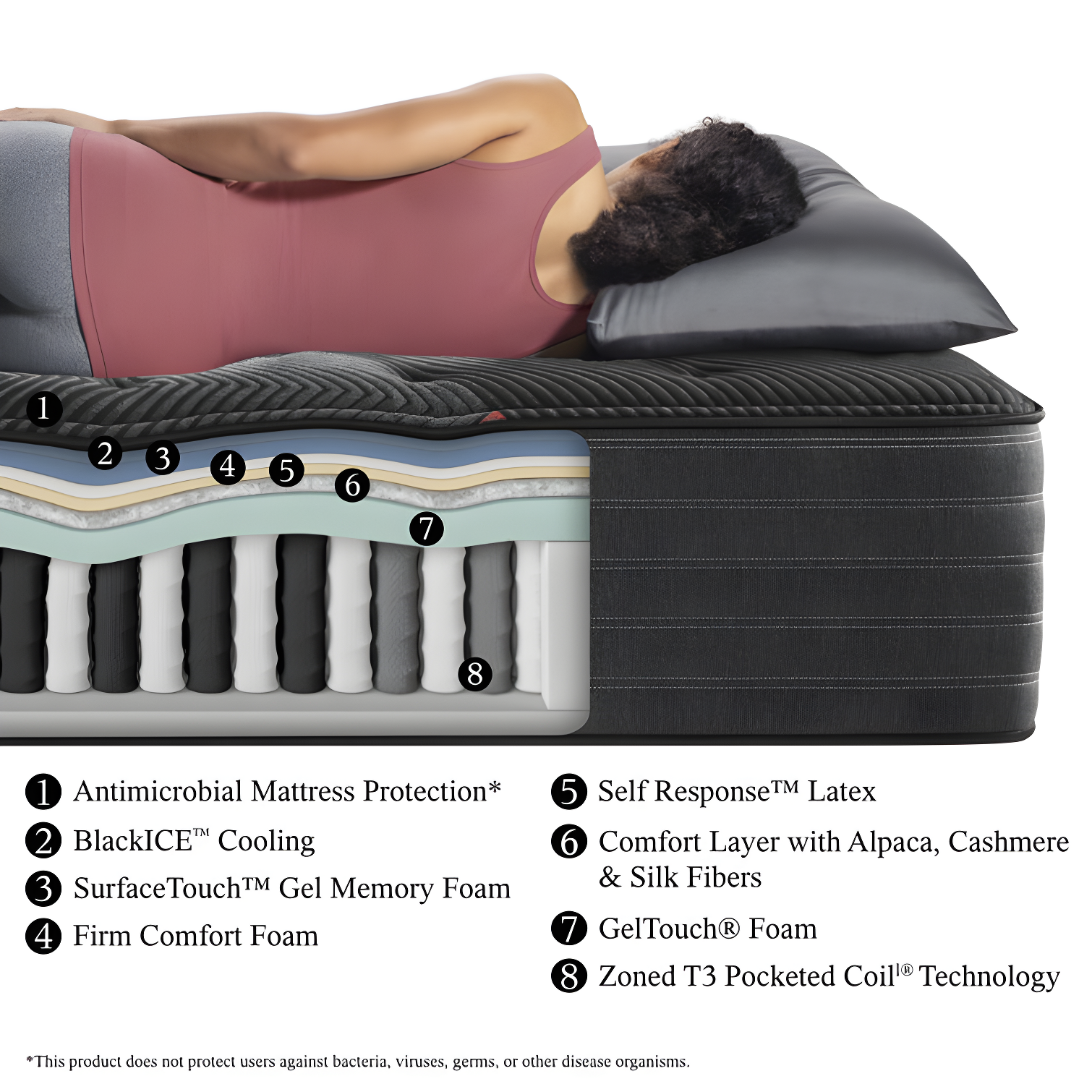 Beautyrest Black C-Class Medium 13.75" Innerspring Mattress