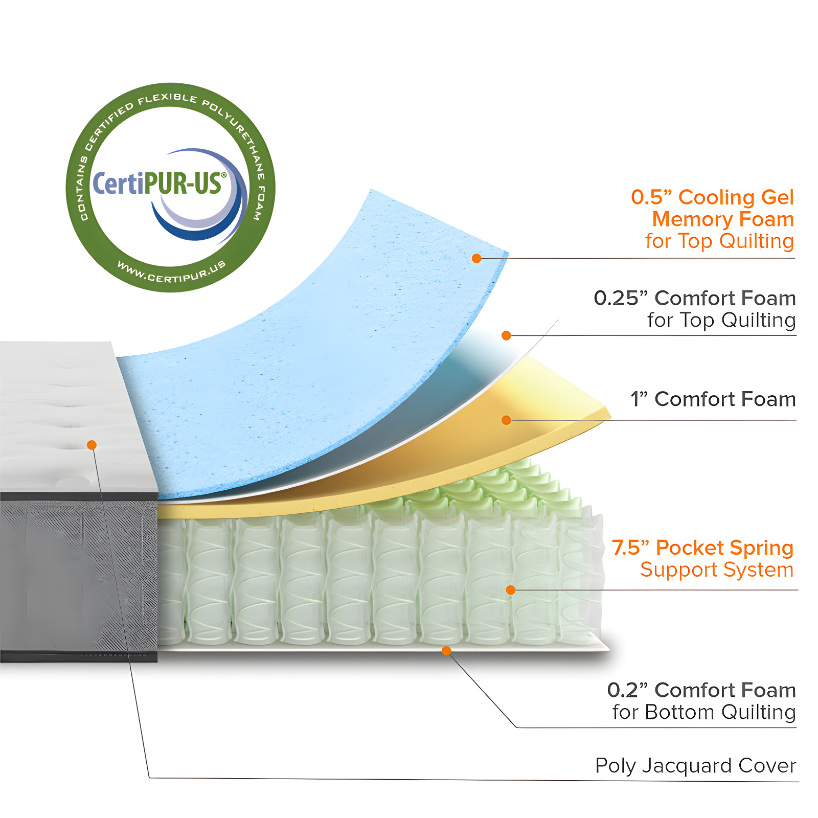 Alwyn Home Eduarda Home 10" Medium Cooling Gel Hybrid Mattress