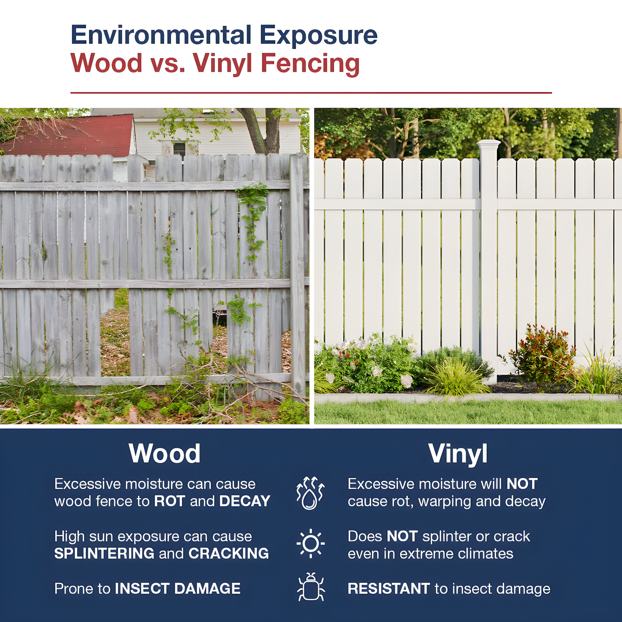 6 ft. H x 8 ft. W Privacy Panel