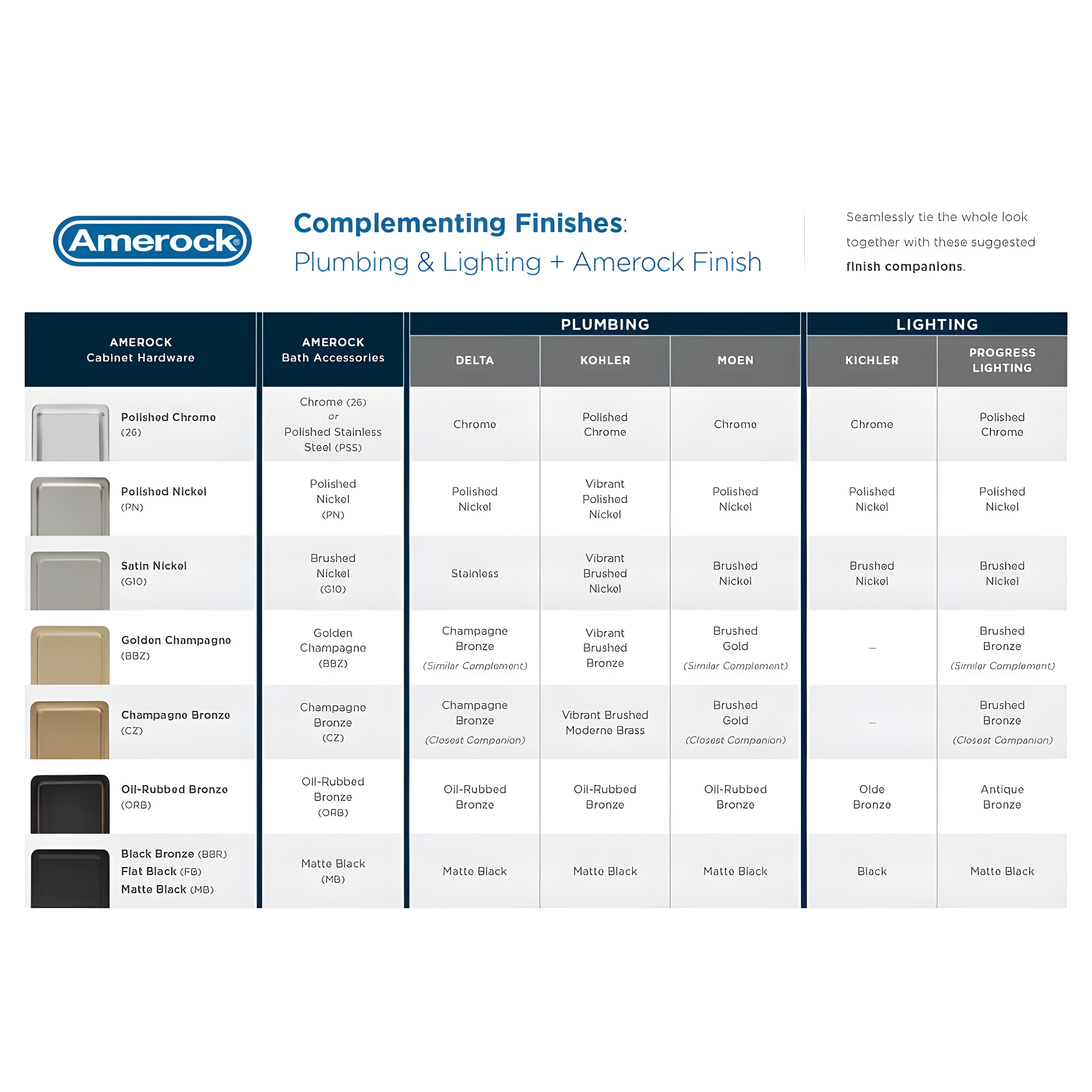 Amerock Highland Ridge 18 inch (457mm) Center-to-Center Champagne Bronze Appliance Pull