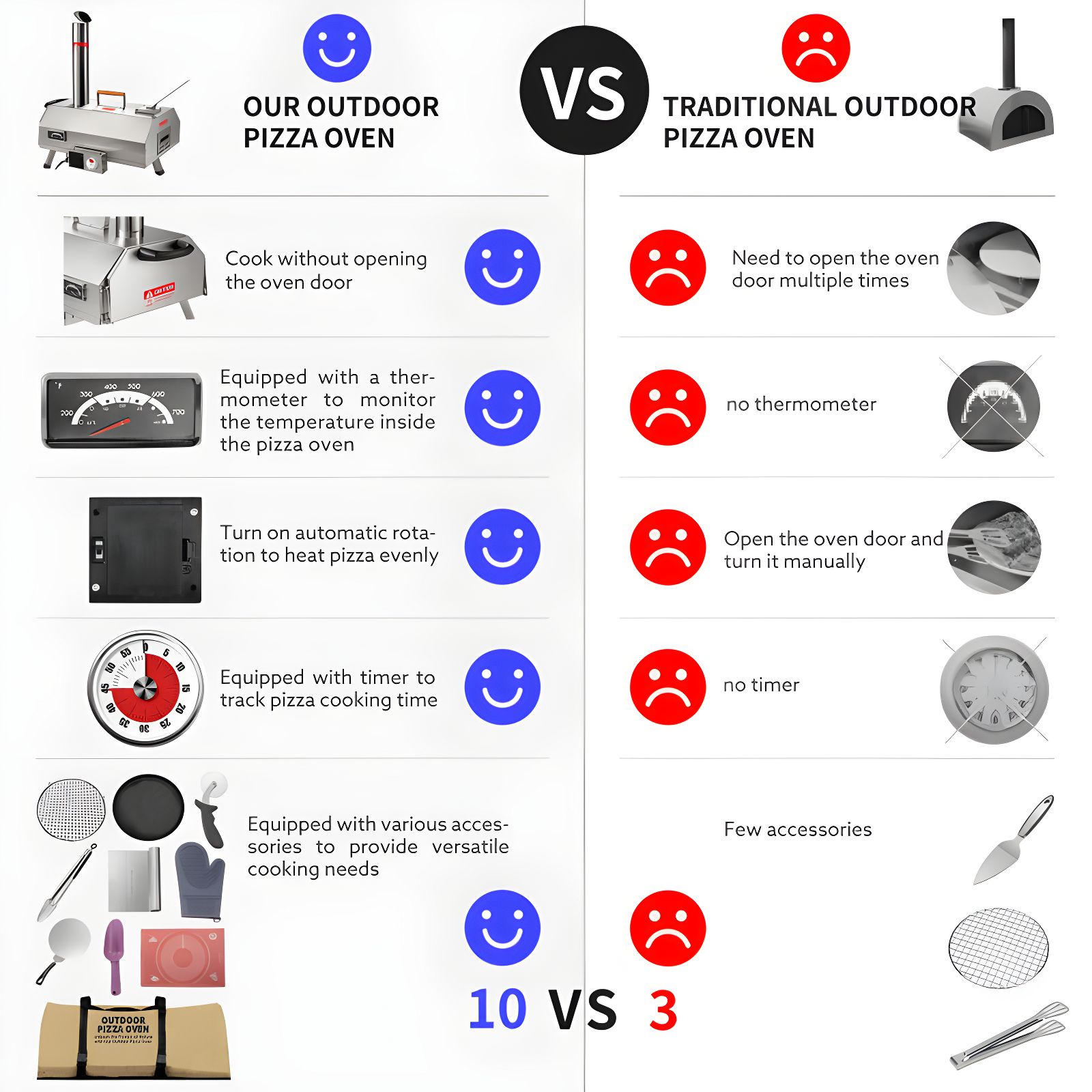 Mocoloo Automatic Outdoor Pizza Oven Portable Wood Fired Pizza Maker with Timer and Built-in Thermometer