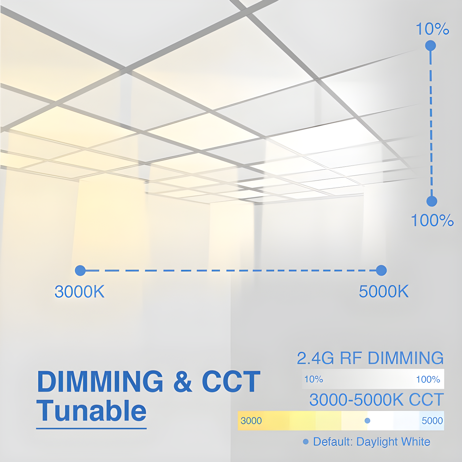 eSenLite Dimmable Square Troffer Ceiling Light