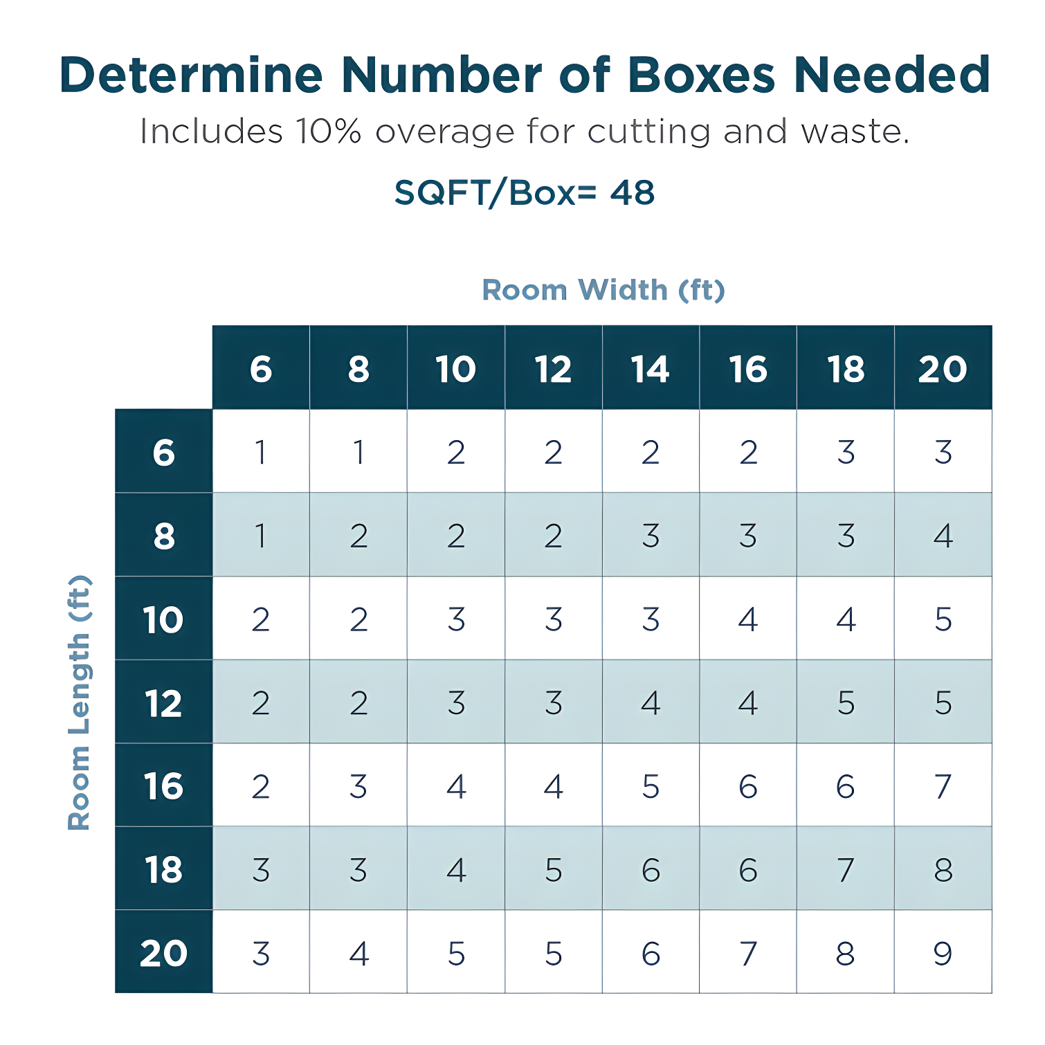 Shaw Apollo 24-in x 24-in Multi-Level Loop Adhesive Carpet Tile (48-sq ft)