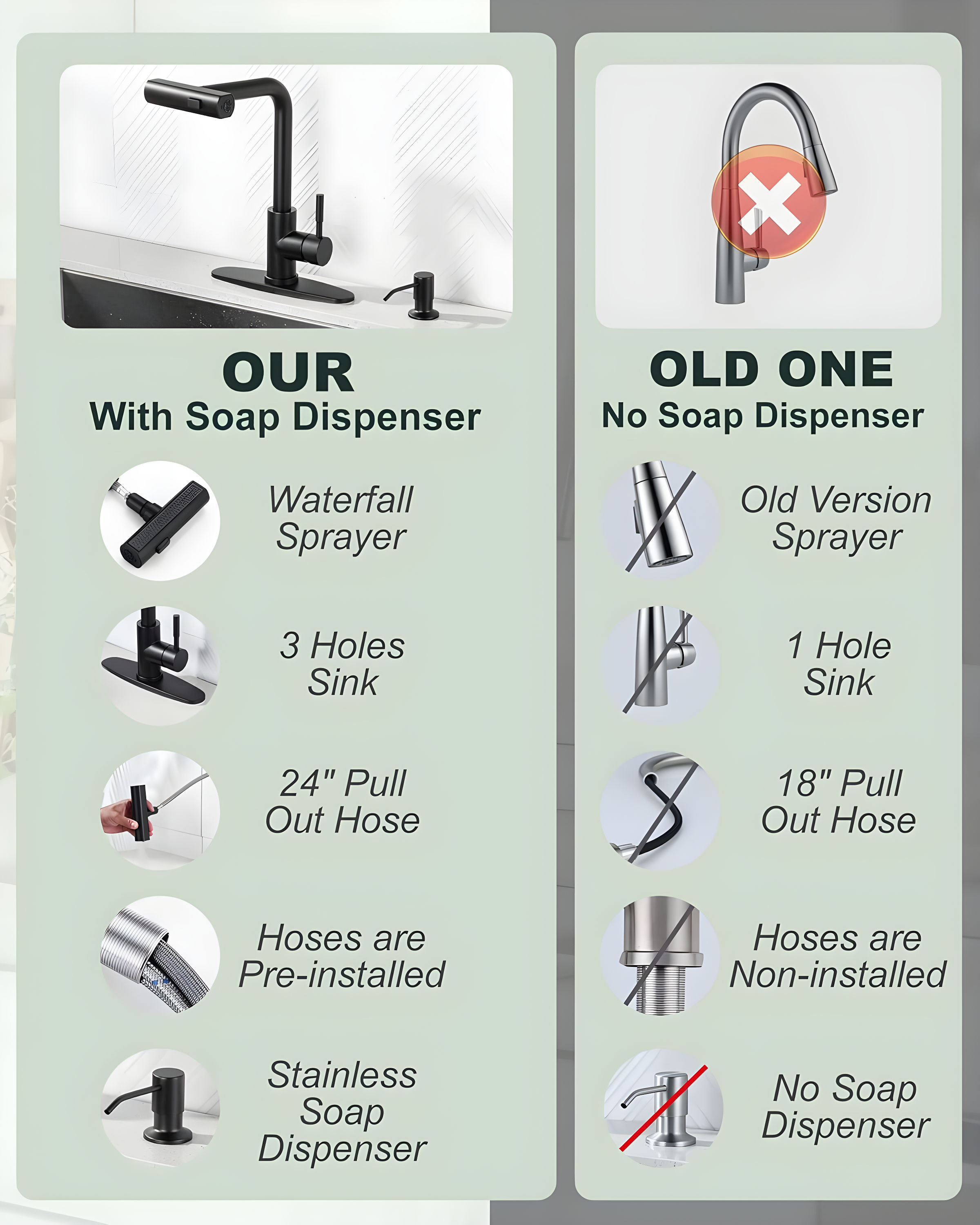 Waterfall Kitchen Faucet with Pull Down Sprayer, Stainless Kitchen Faucet with Sprayer 3 Modes