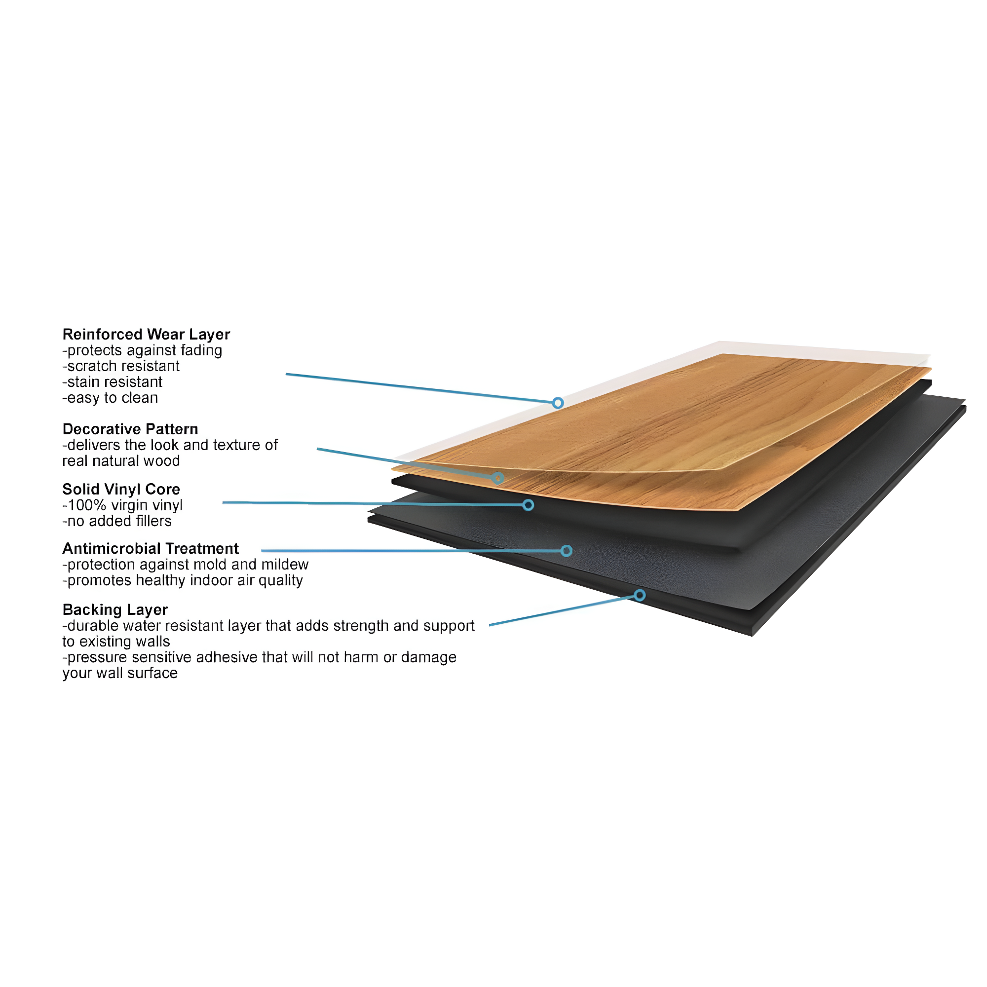 E-Z Wall 4" x 36" Peel & Stick Wall Paneling (1-Pack)