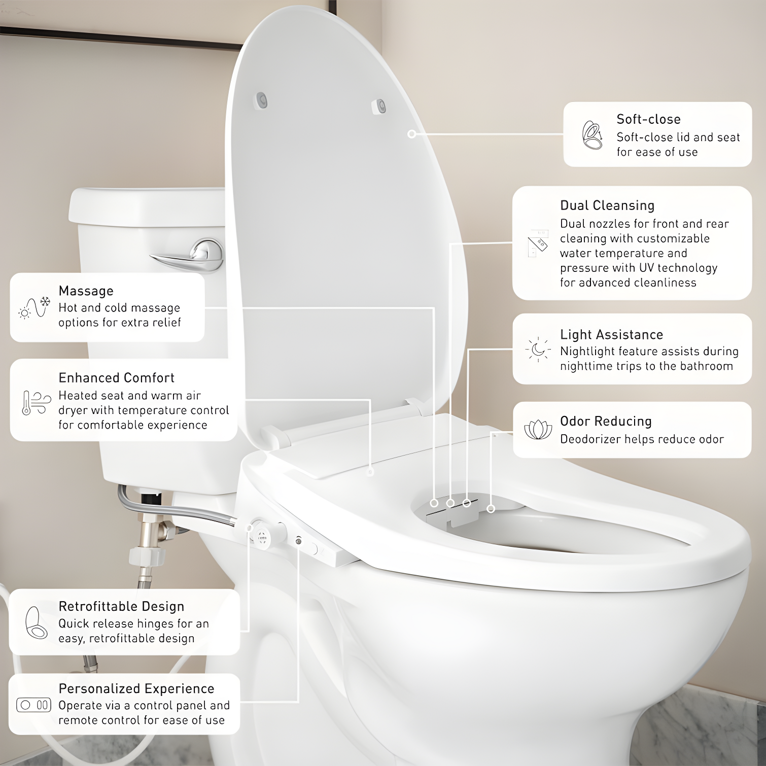 Moen EB2100-E 5-Series Premium Electronic Bidet Seat for Elongated Toilets with Remote