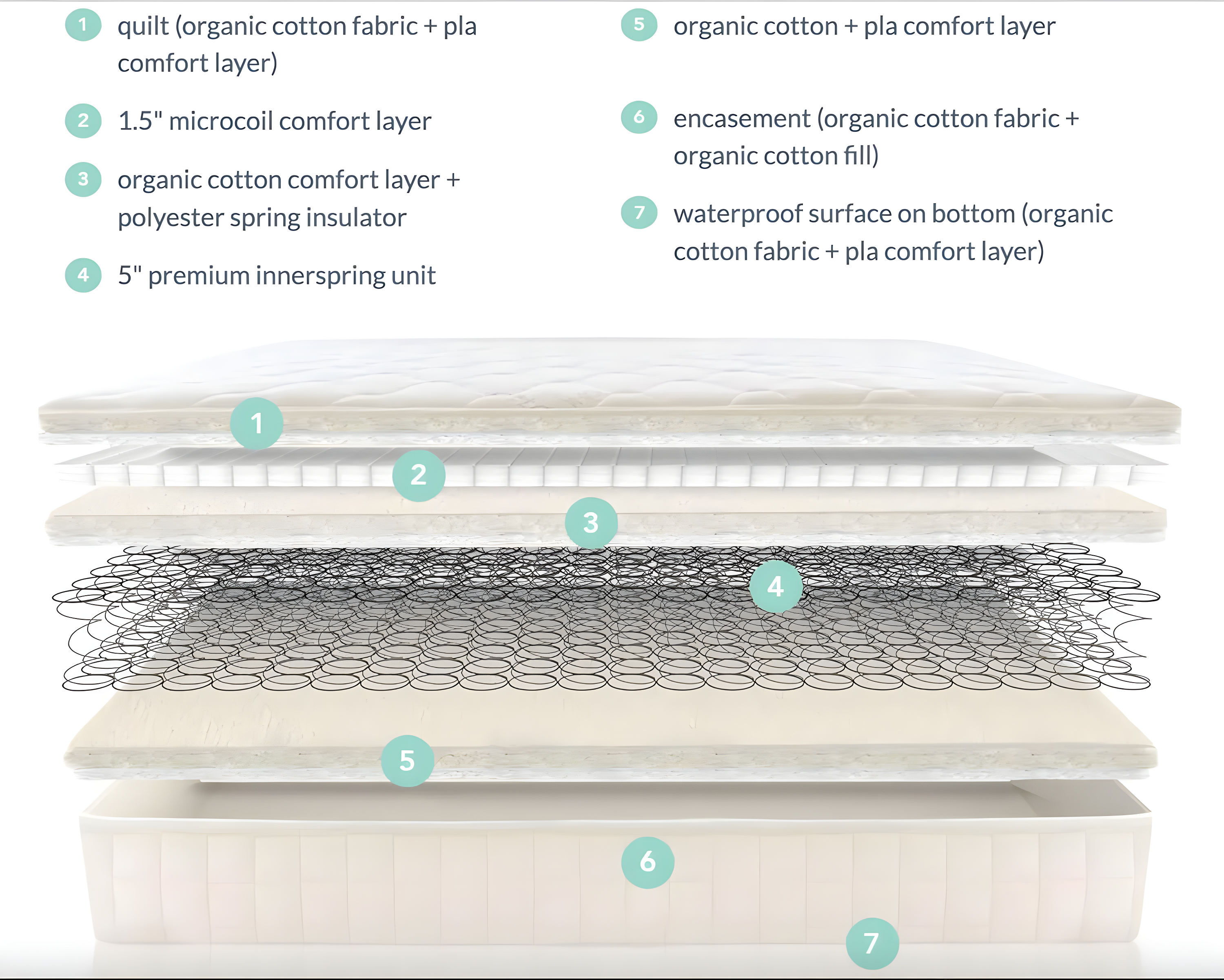 Naturepedic Organic Cotton Ultra 2-in-1 Full Firm Mattress