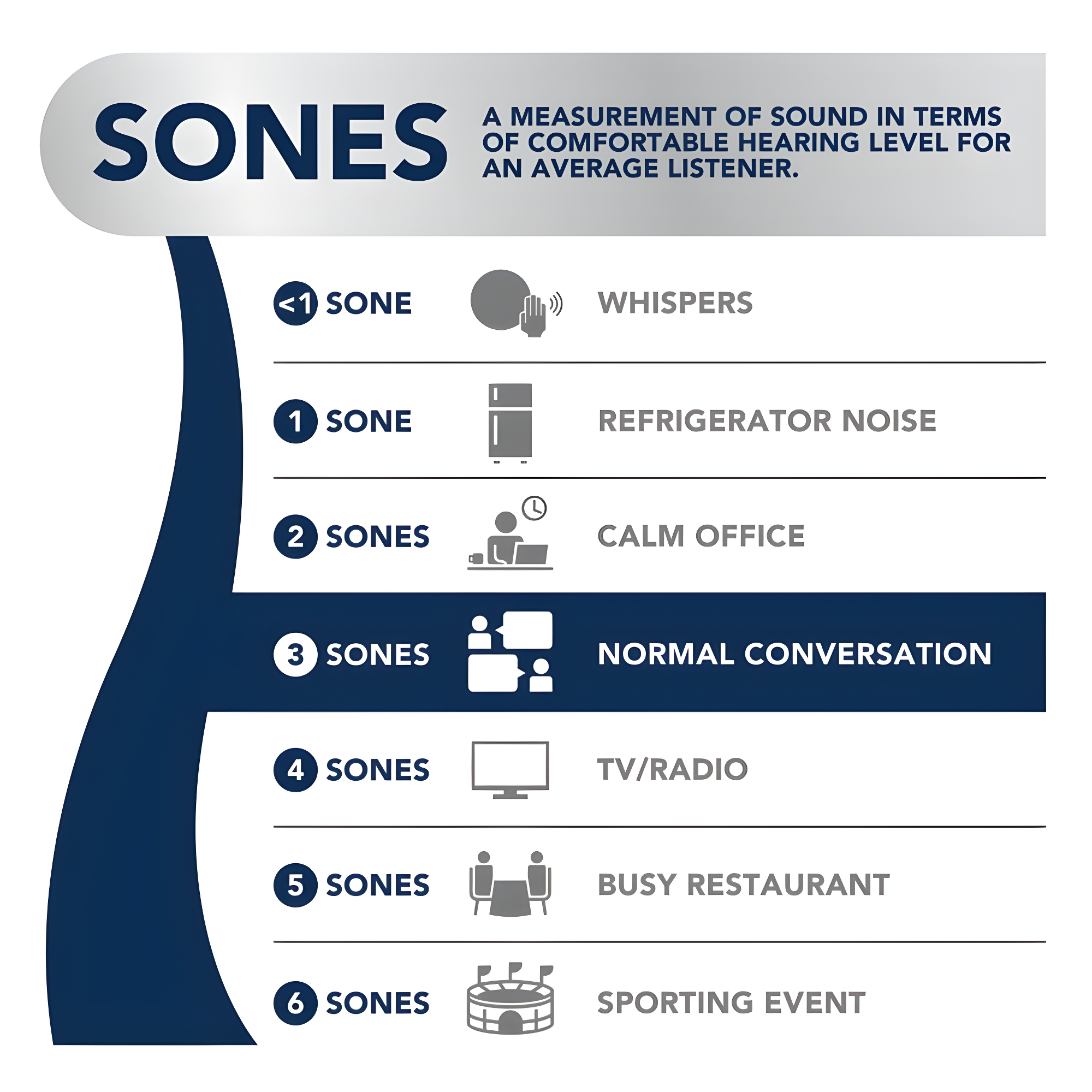 30 in. Convertible Wall Mount Low Profile Pyramidal Chimney Range Hood, 450 Max CFM, Stainless Steel