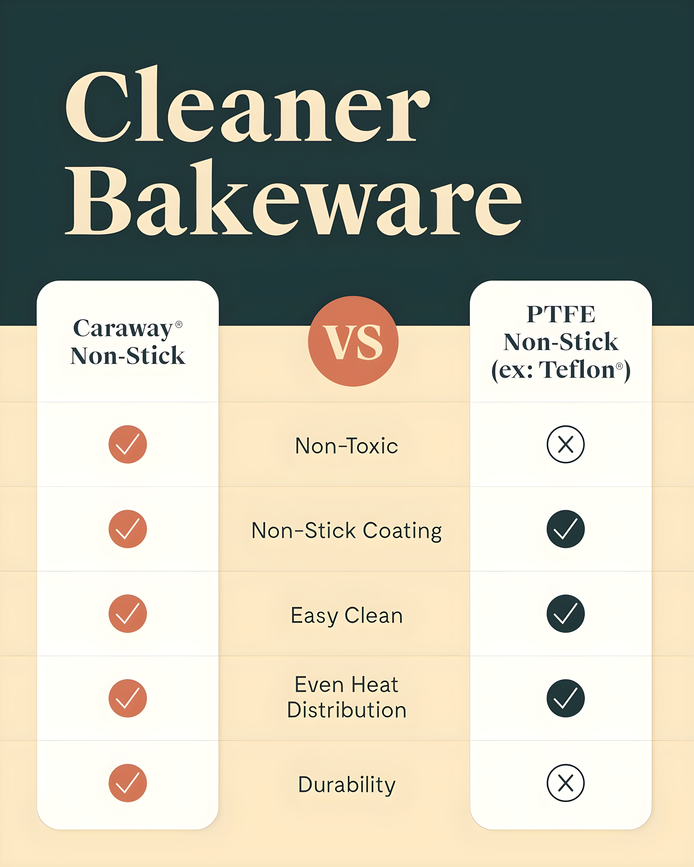 Caraway Home ® Sage Non-Stick Ceramic Baking Sheet Duo