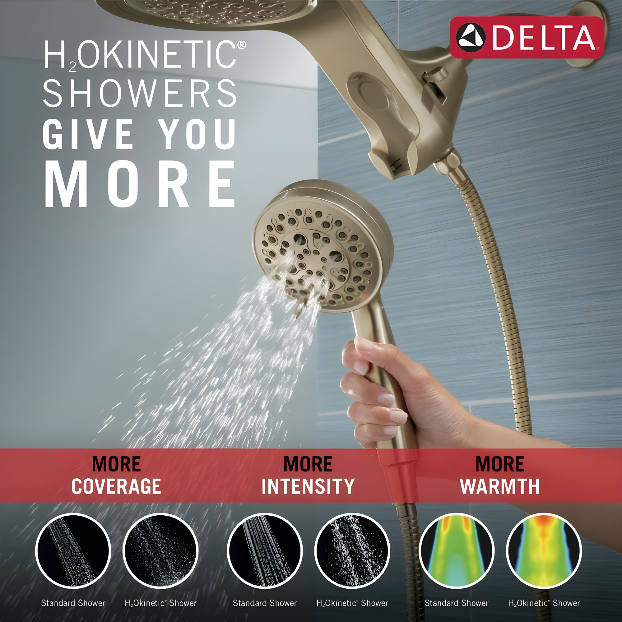 Hydrorain 5 Spray Dual Shower Head and Handheld Shower with Lumicoat and H2Okinetic 2.5 GPM