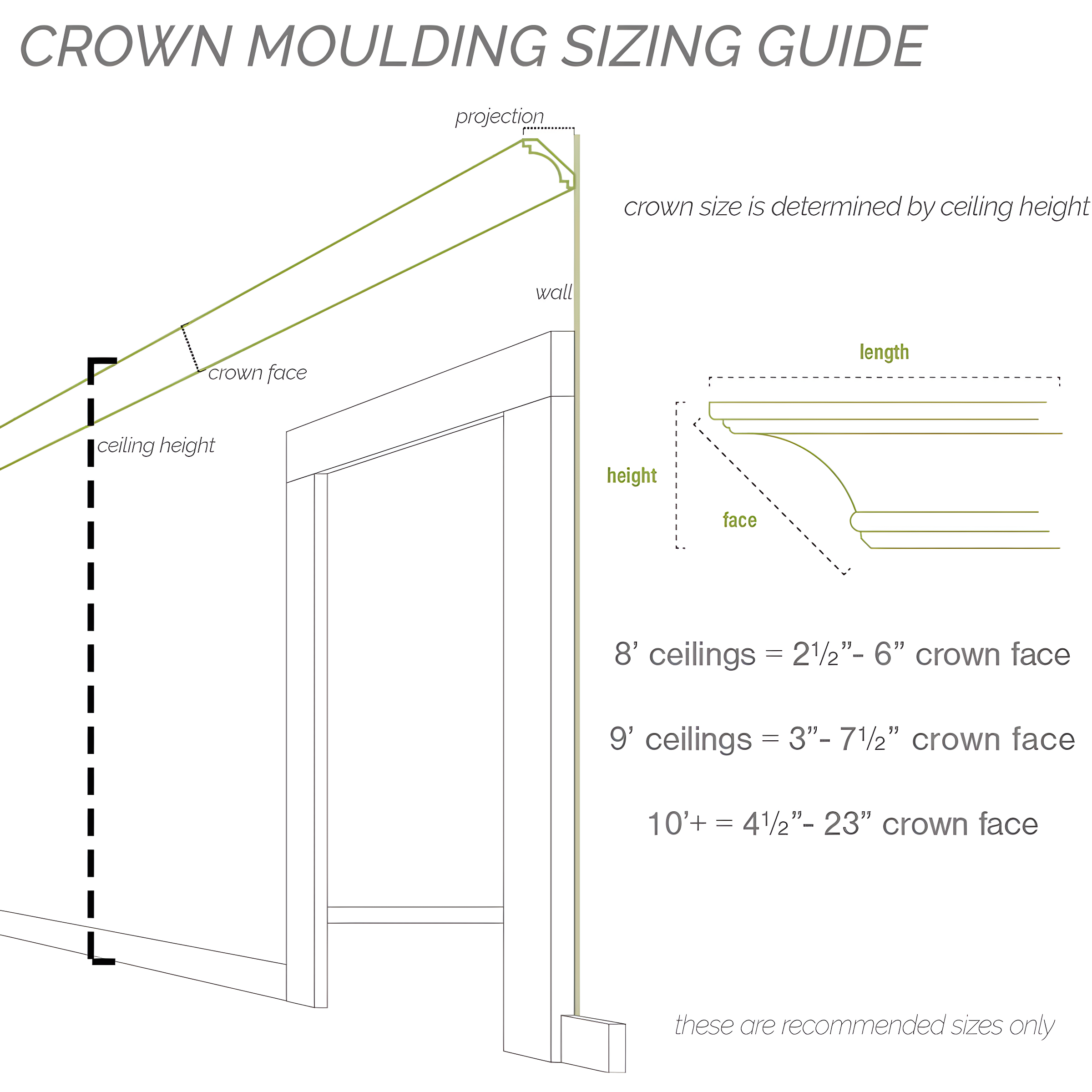 Ekena Millwork 2"H x 1 7/8"P x 2 3/4"F x 94 1/2"L Reece Traditional Smooth Crown Moulding