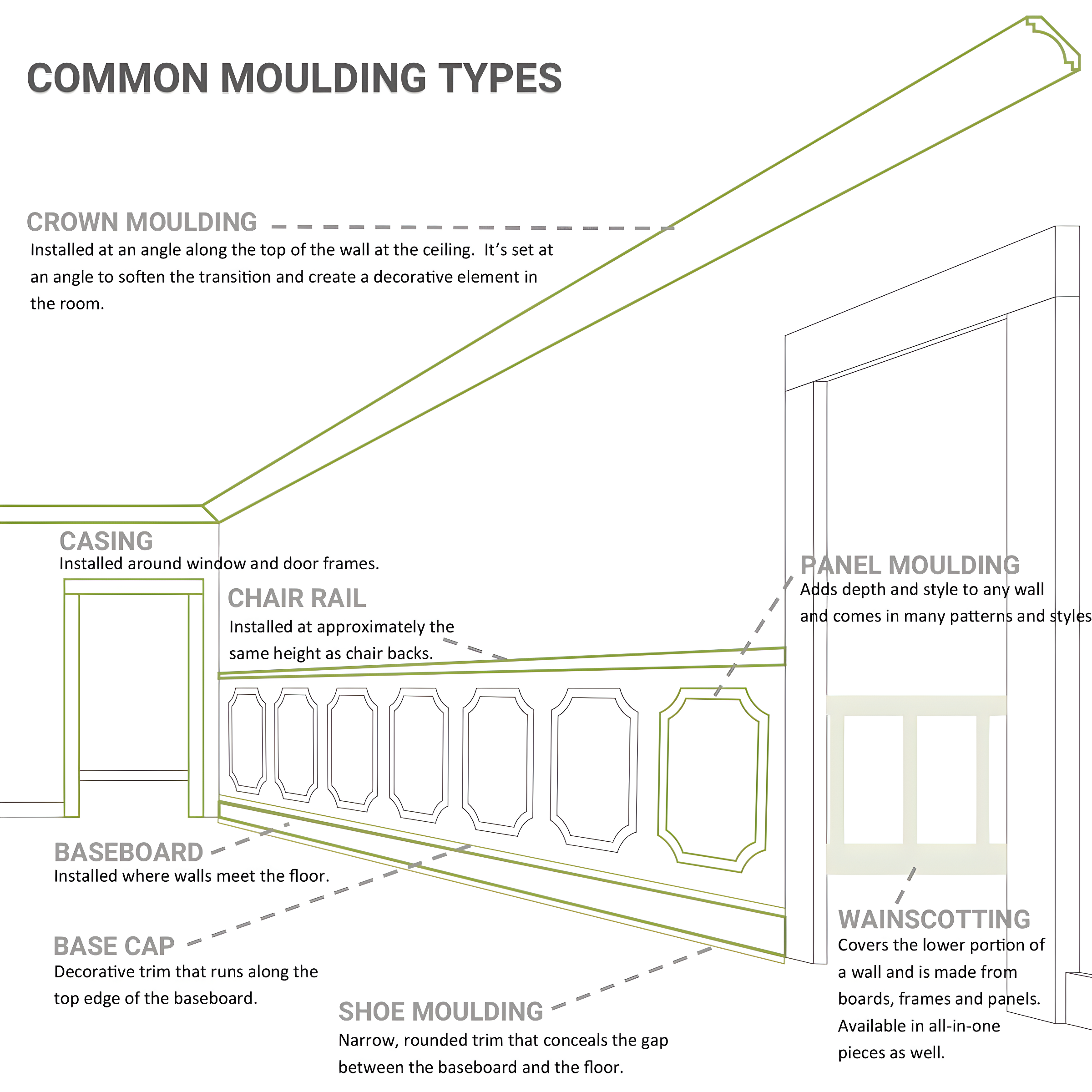 Ekena Millwork 2"H x 1 7/8"P x 2 3/4"F x 94 1/2"L Reece Traditional Smooth Crown Moulding