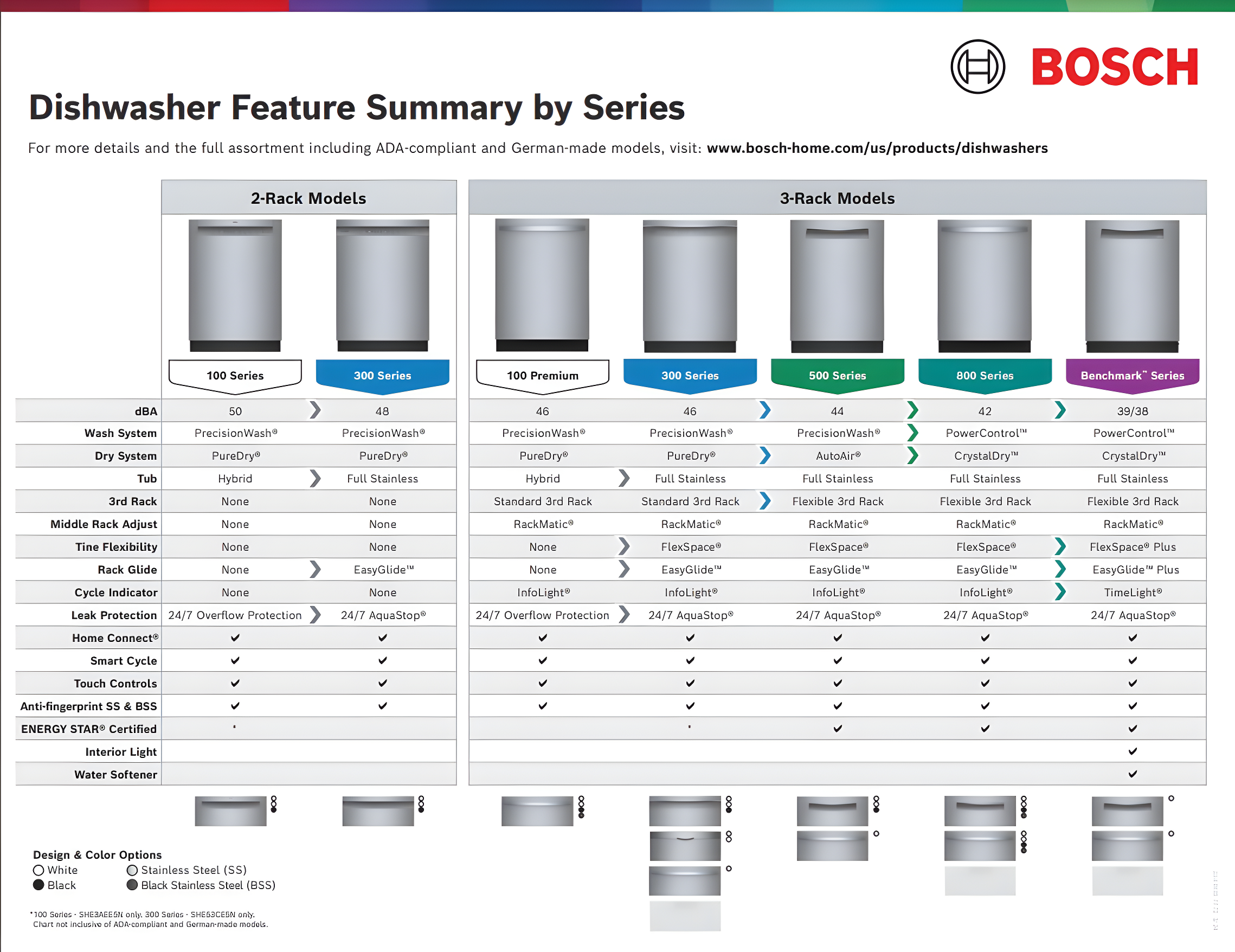 Bosch 800 Series 24" Front Control Built-In Dishwasher with Hybrid Tub & Reviews | Wayfair