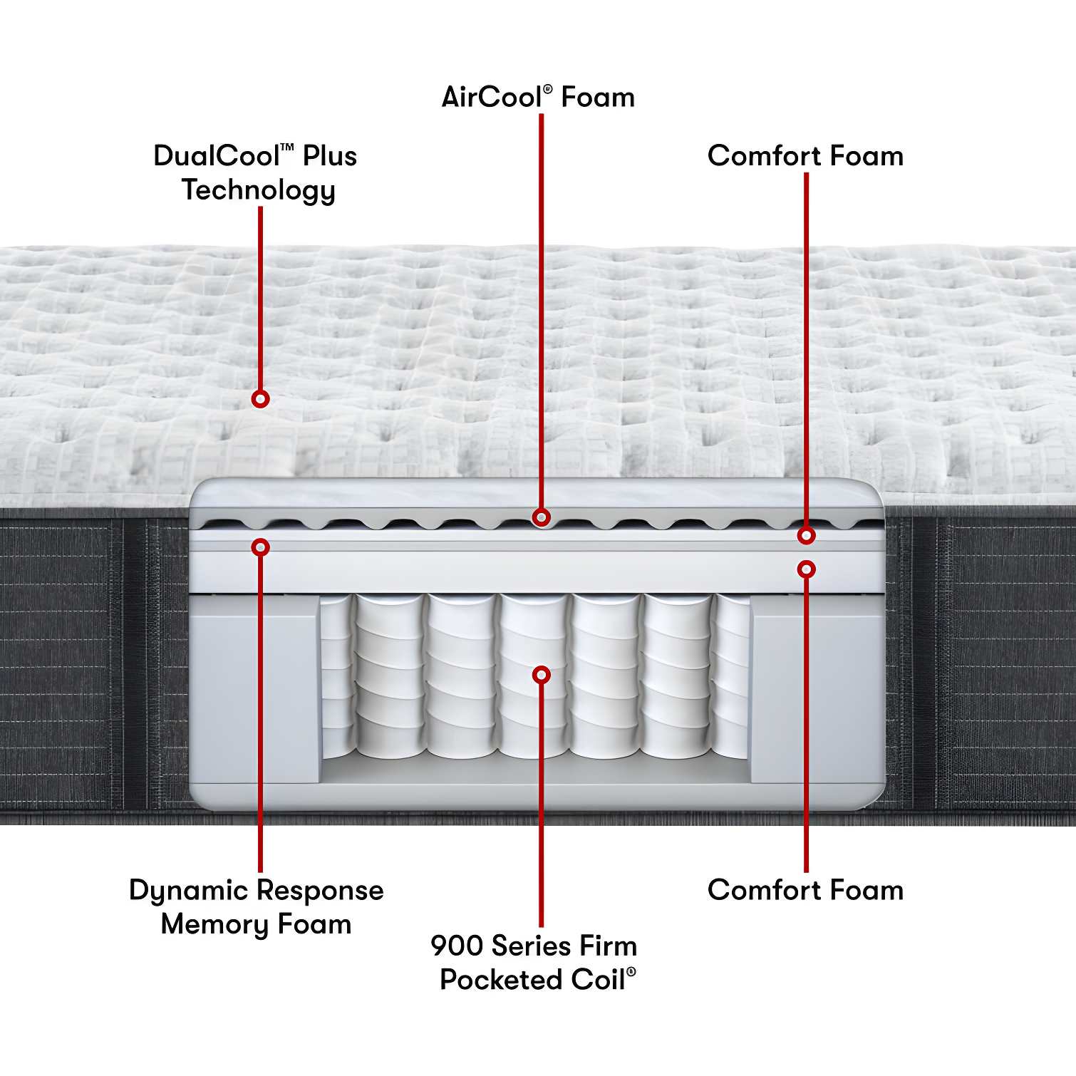 Beautyrest Silver BRS900-C Extra Firm 13.75" Hybrid Mattress