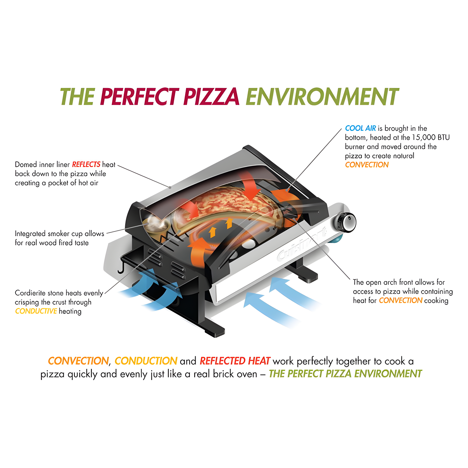 Cuisinart Cuisinart Alfrescamore Outdoor Pizza Oven