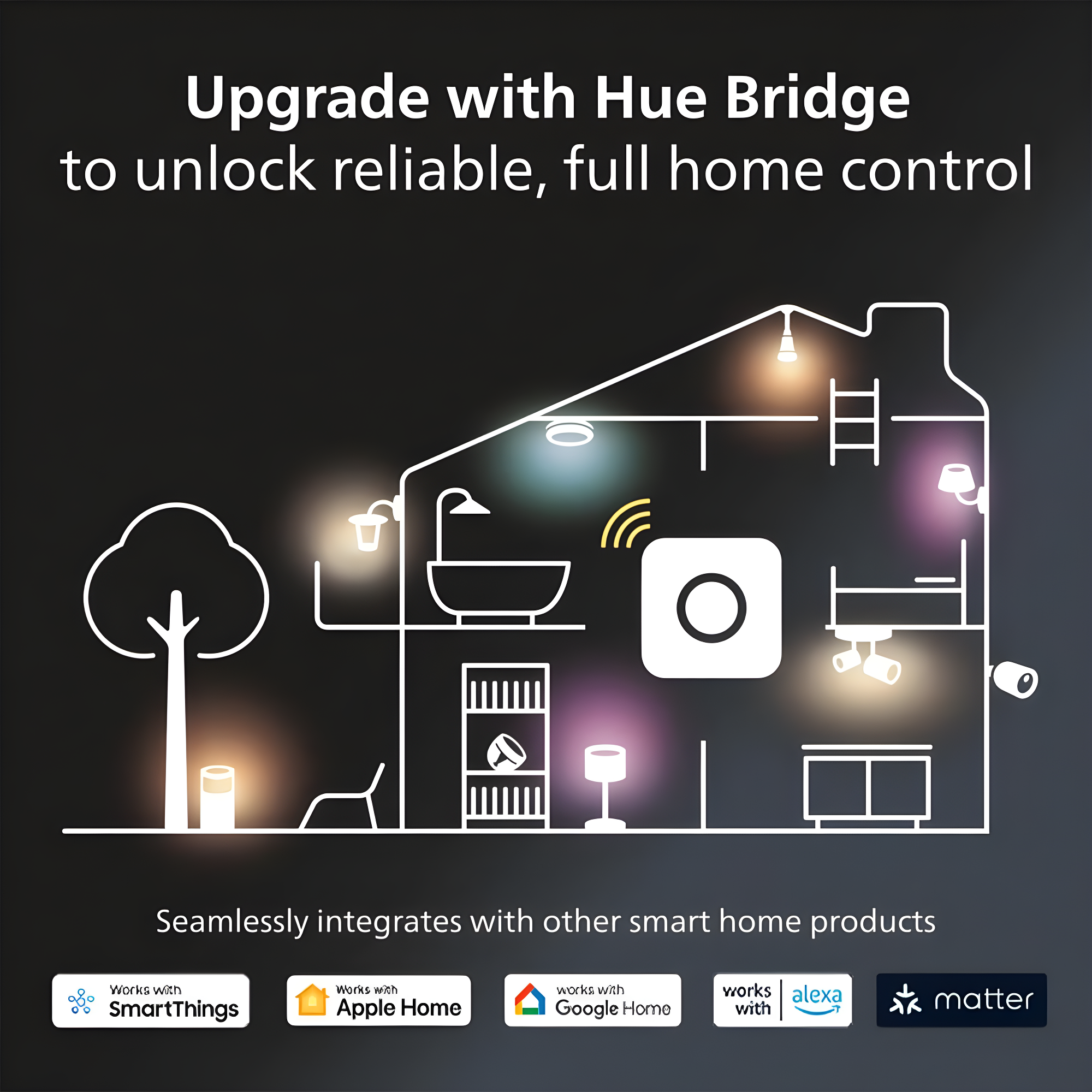 Philips Hue White and Color Ambiance Bluetooth Enabled Lightstrip Base Kit: LED, Indoor, Multicolored, Electric, 80" Length