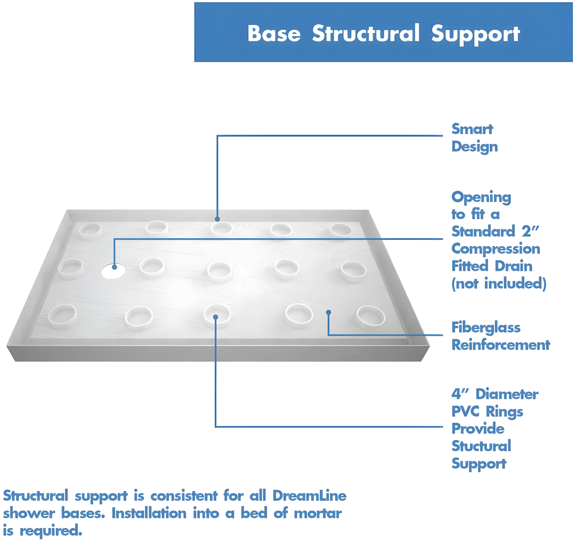 SlimLine 60" x 30" Single Threshold Shower Base