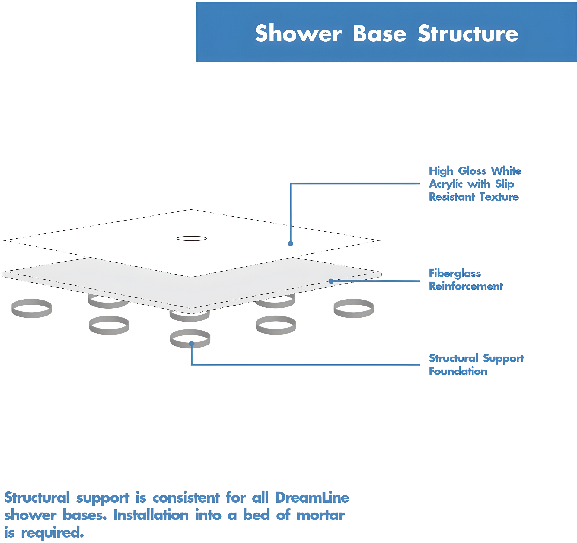 SlimLine 60" x 30" Single Threshold Shower Base