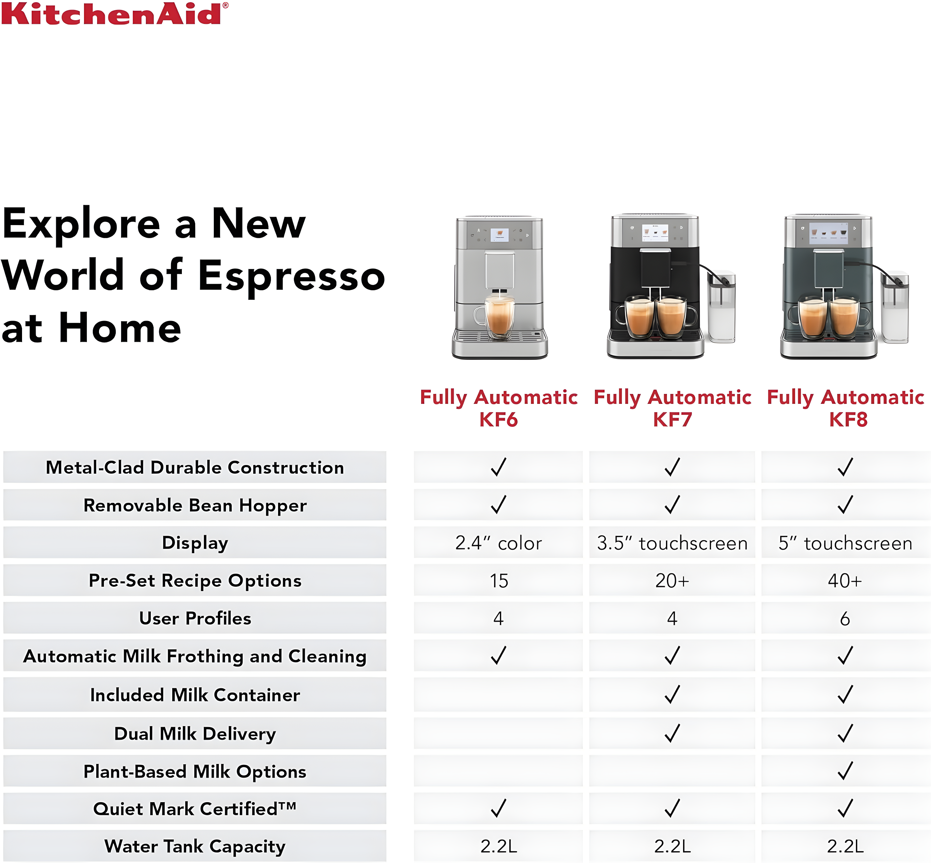 KitchenAid ® KF7 Fully Automatic Espresso Machine in Stainless Steel
