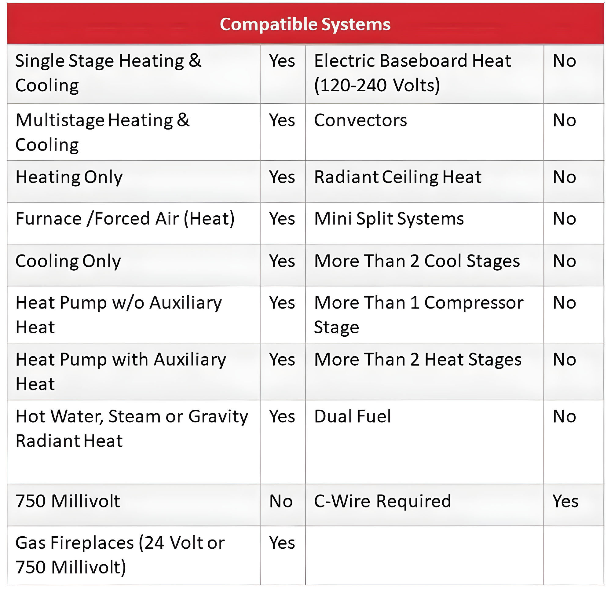 Honeywell Home Honeywell Home Smart Universally Compatible Thermostat White