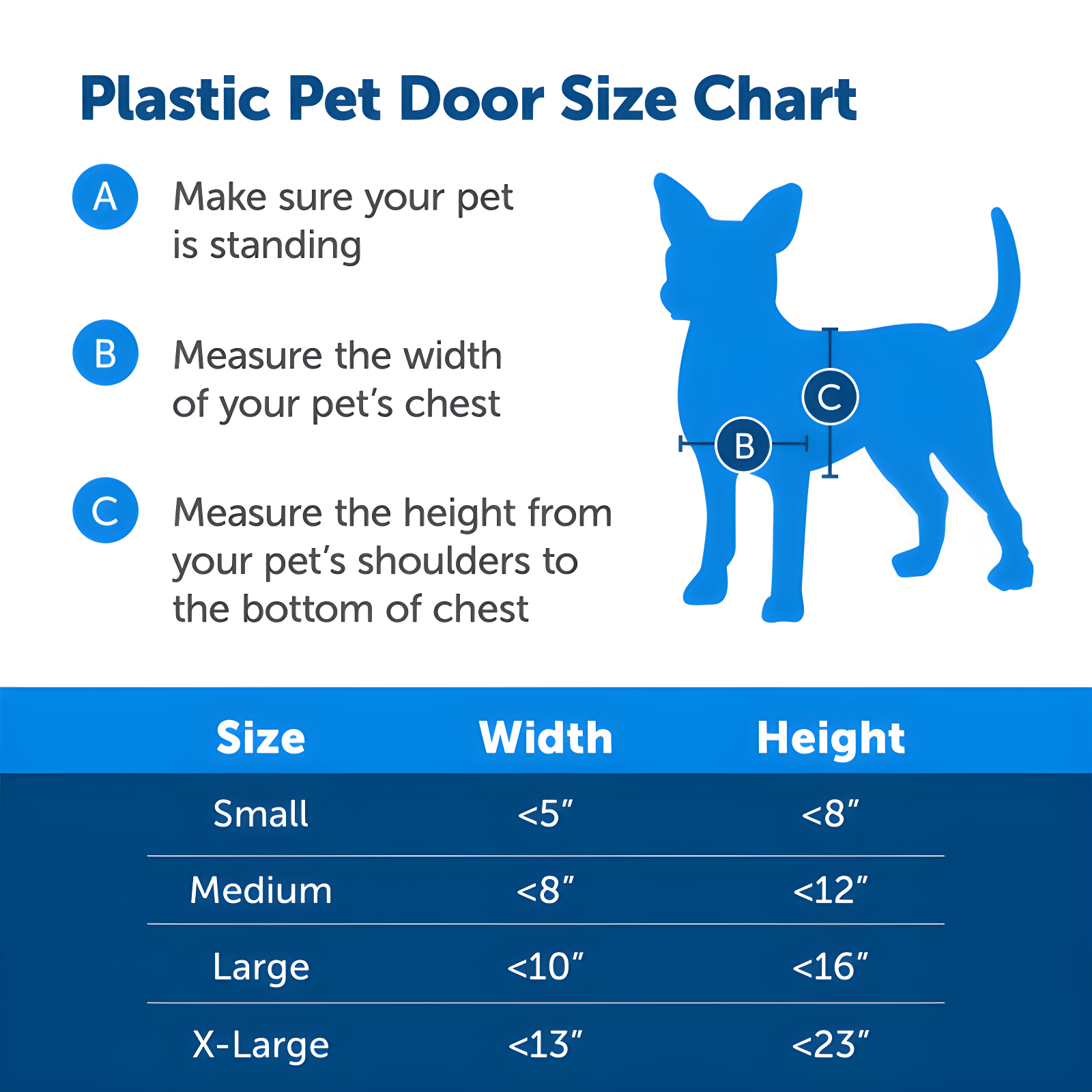 PetSafe® PetSafe® Plastic Pet Door X-Large