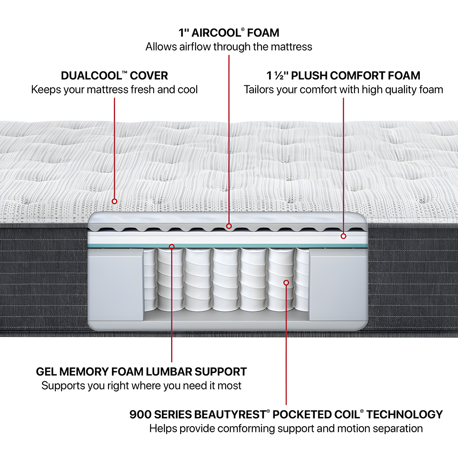 Beautyrest Silver BRS900 Extra Firm 12" Innerspring Mattress