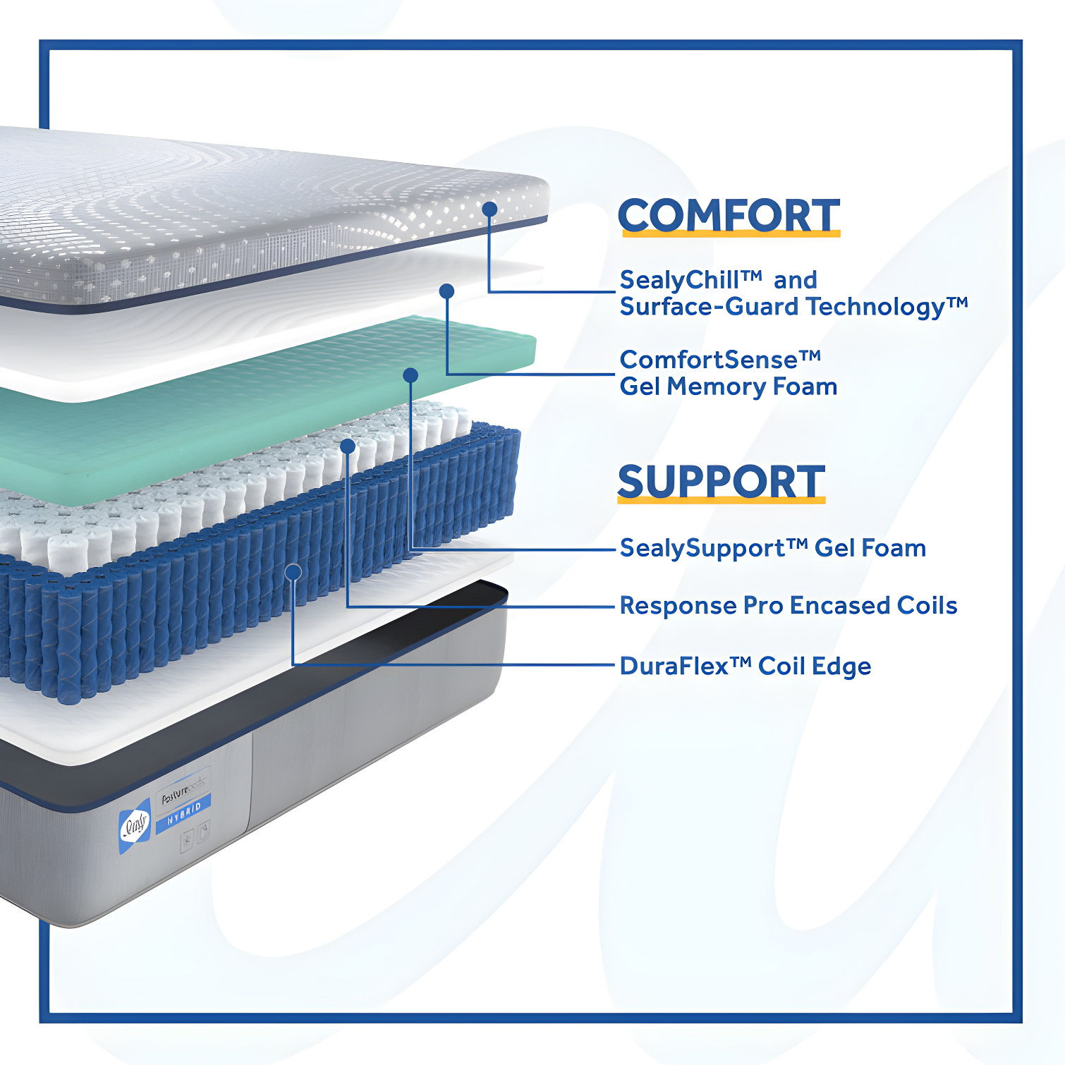 Sealy Lacey 13" Soft Hybrid Mattress