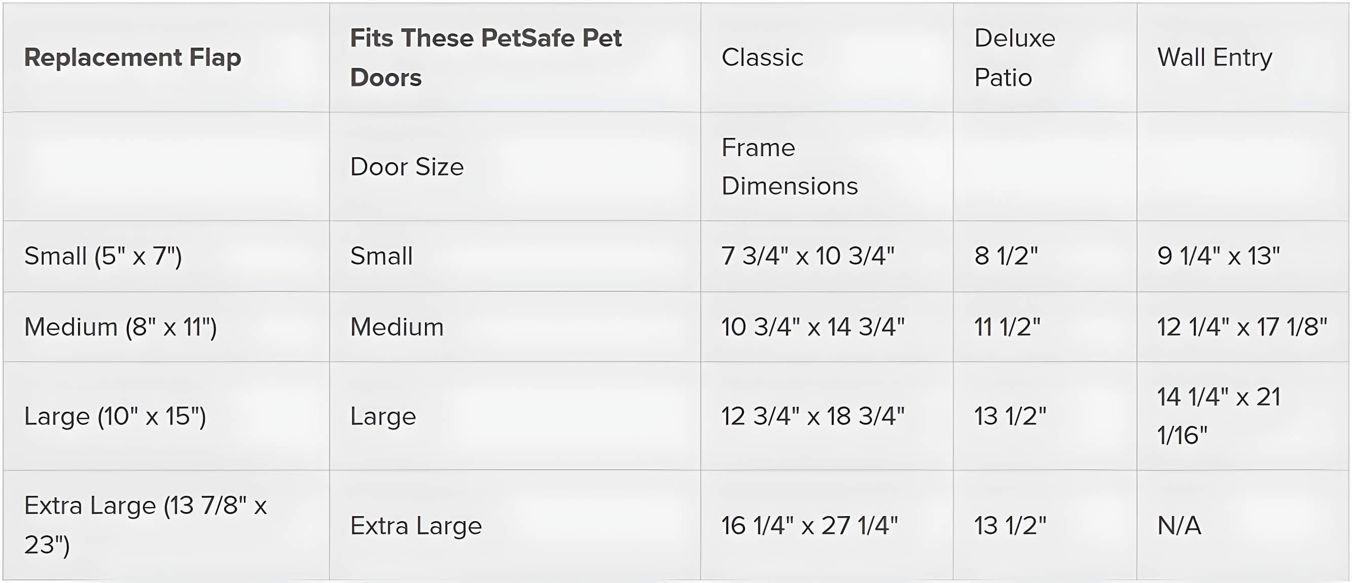 PetSafe Classic Replacement Flap, Medium & Reviews | Wayfair