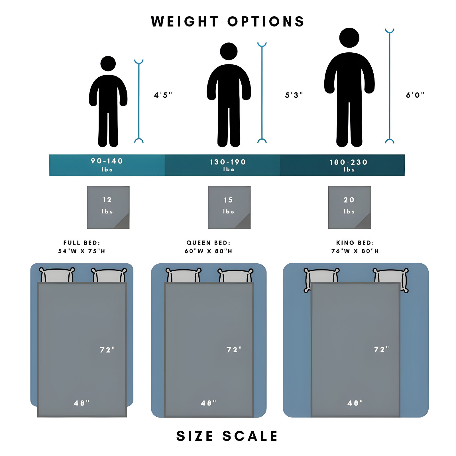 Ella Jayne Home Reversible Weighted Anti-Anxiety Blanket