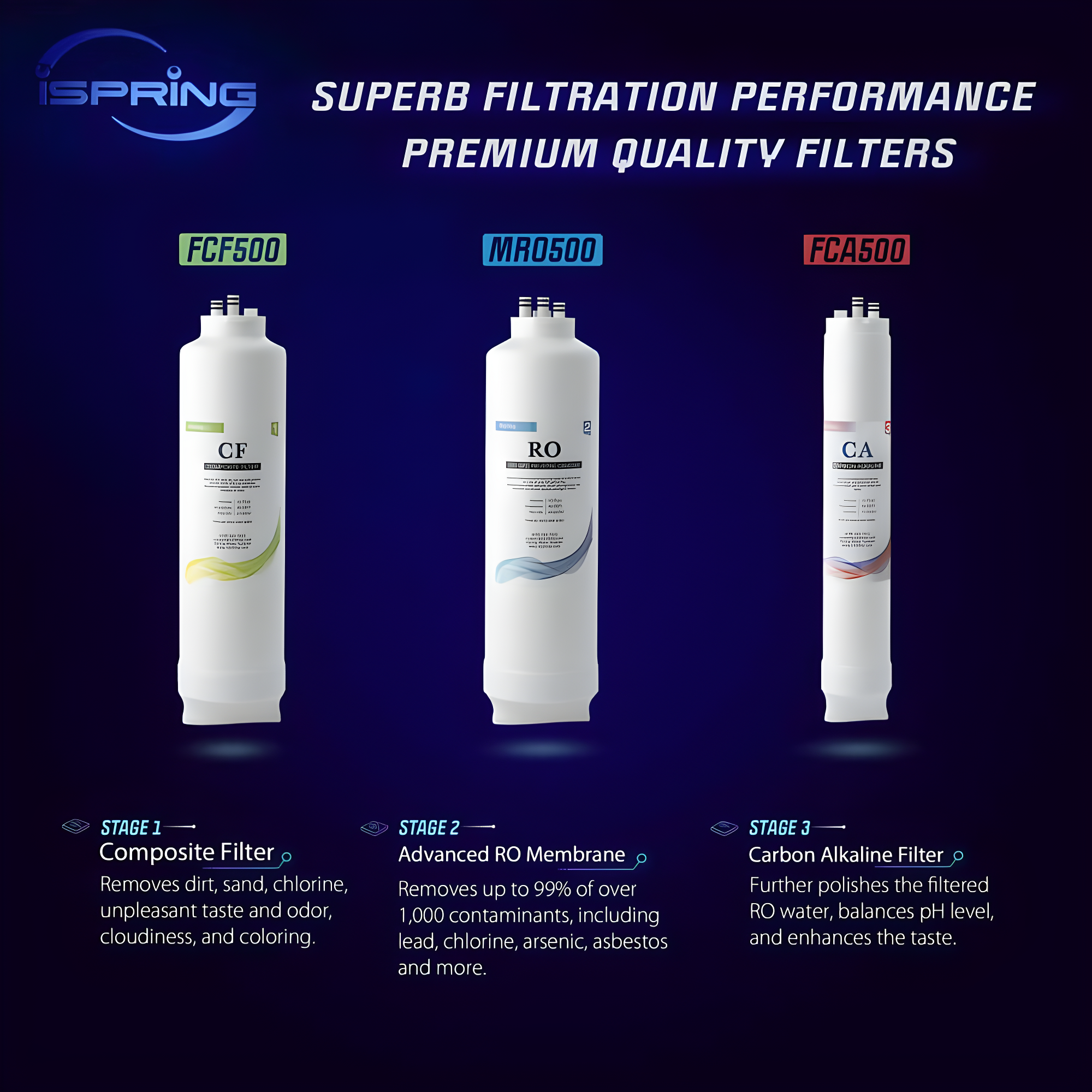 iSpring Tankless Reverse Osmosis Water Filtration System with Natural pH Alkaline Re