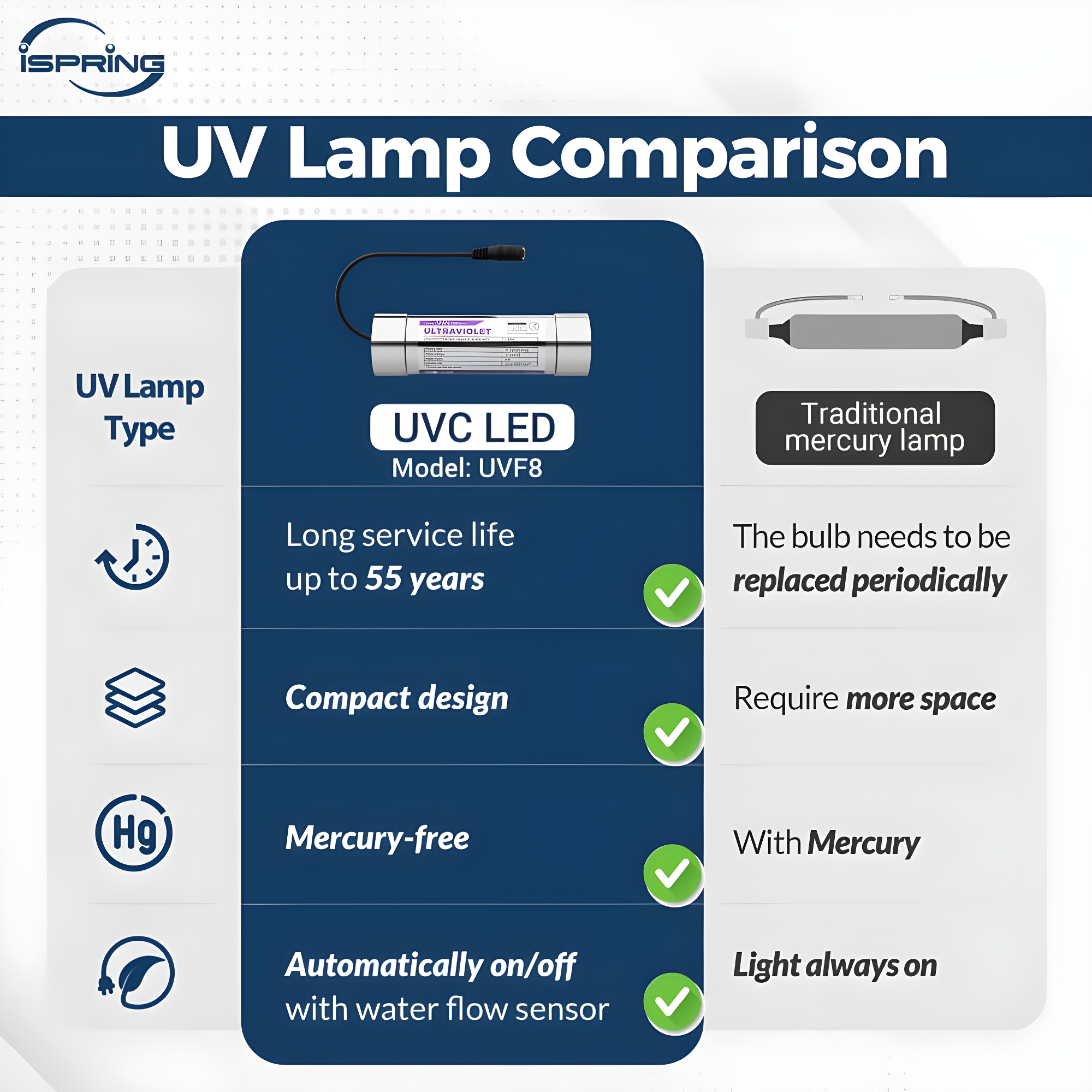 iSpring Tankless Reverse Osmosis Water Filtration System with Natural pH Alkaline Re