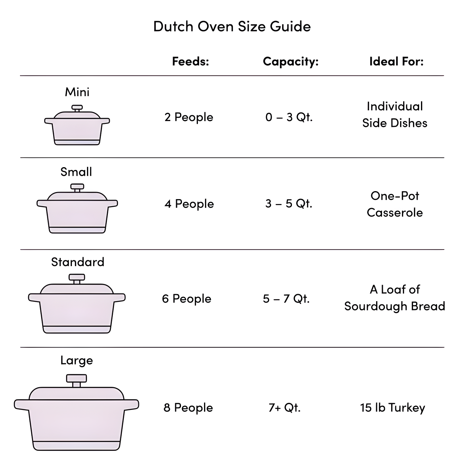 Staub Ceramic 16-oz Petite Tomato Cocotte Baking Dish
