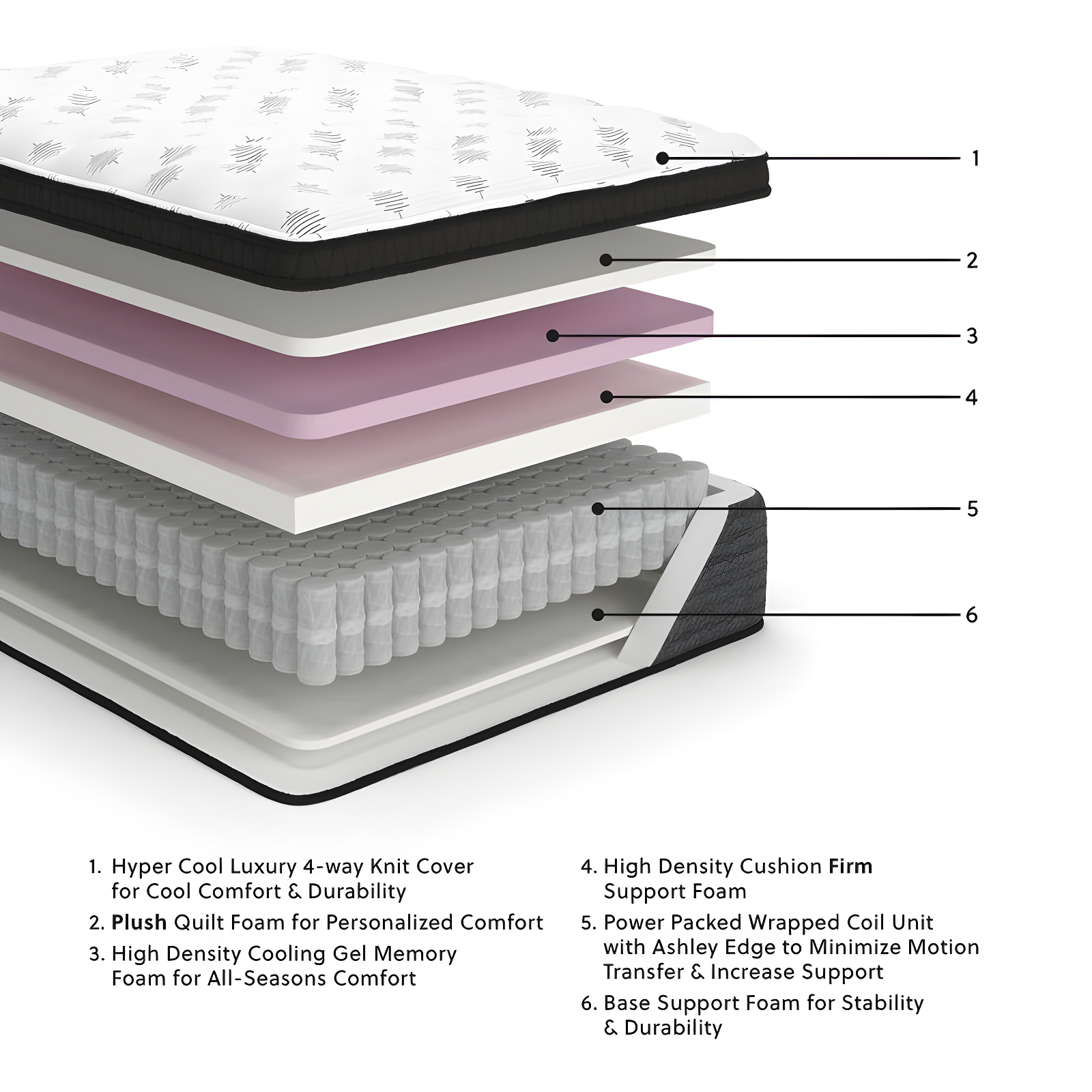Signature Design by Ashley Ultra Luxury 16.2" Plush Hybrid Mattress