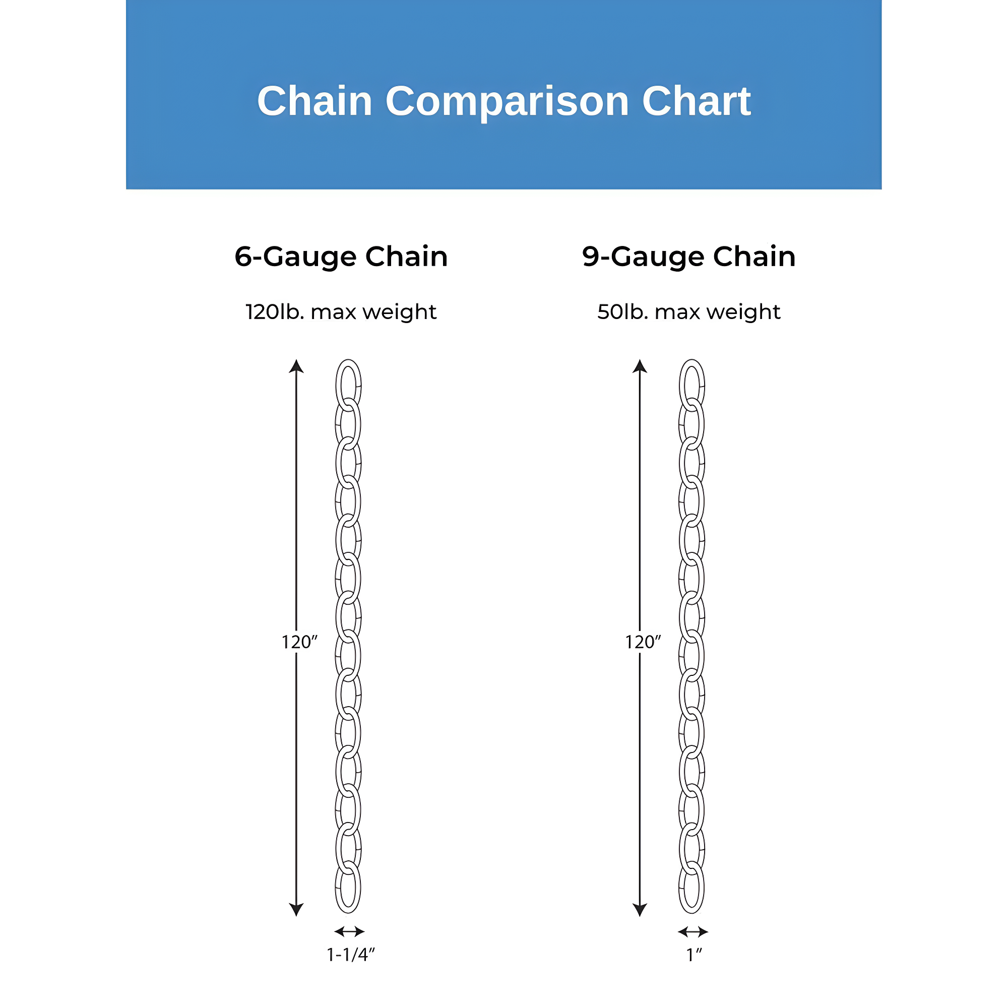 10' of 9 Gauge Chain