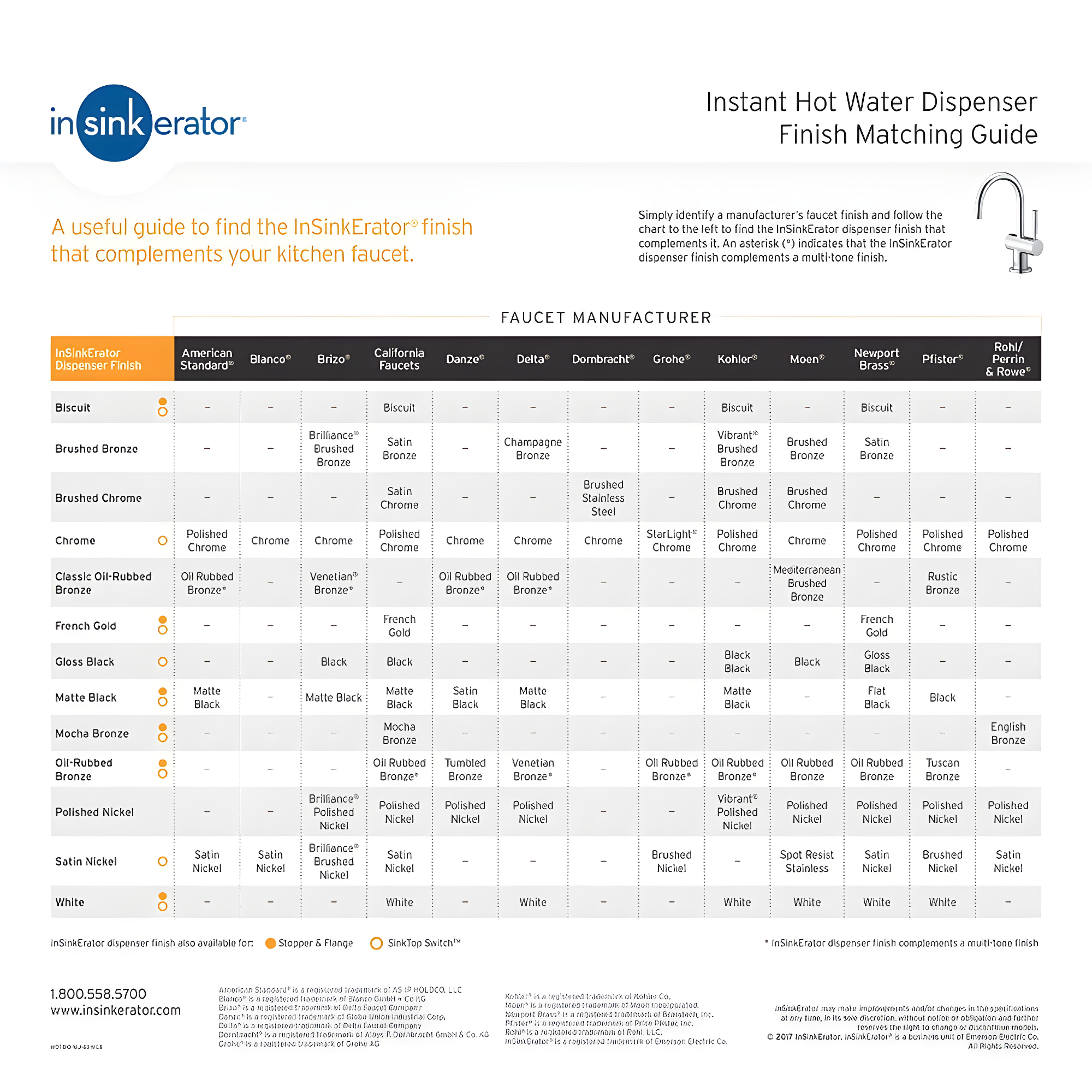 InSinkErator Sink Top Air Switch