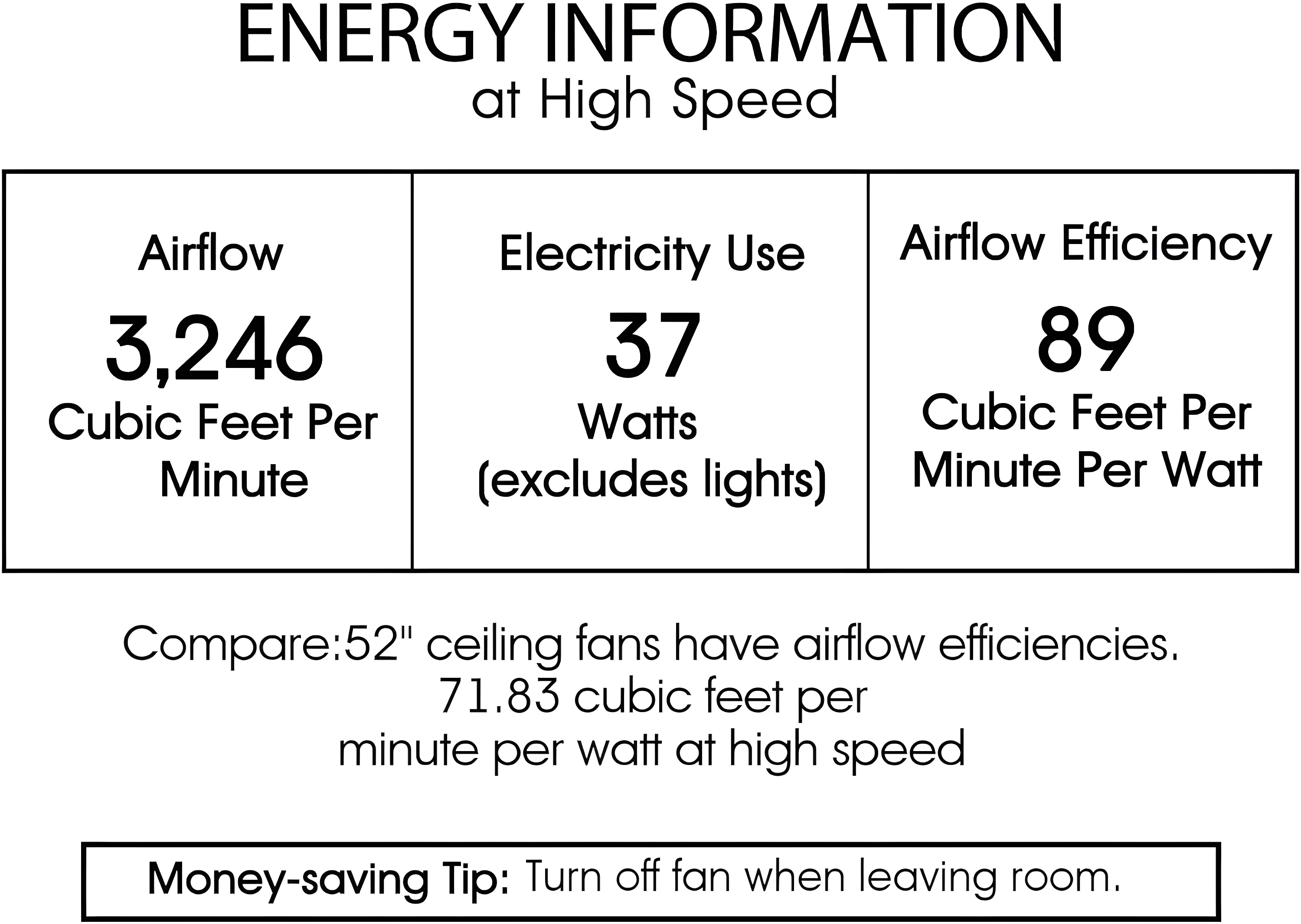 Korubo 3-light 52-inch Lighted Ceiling Fan Tiffany Style Parrot Shades (remote controlled)