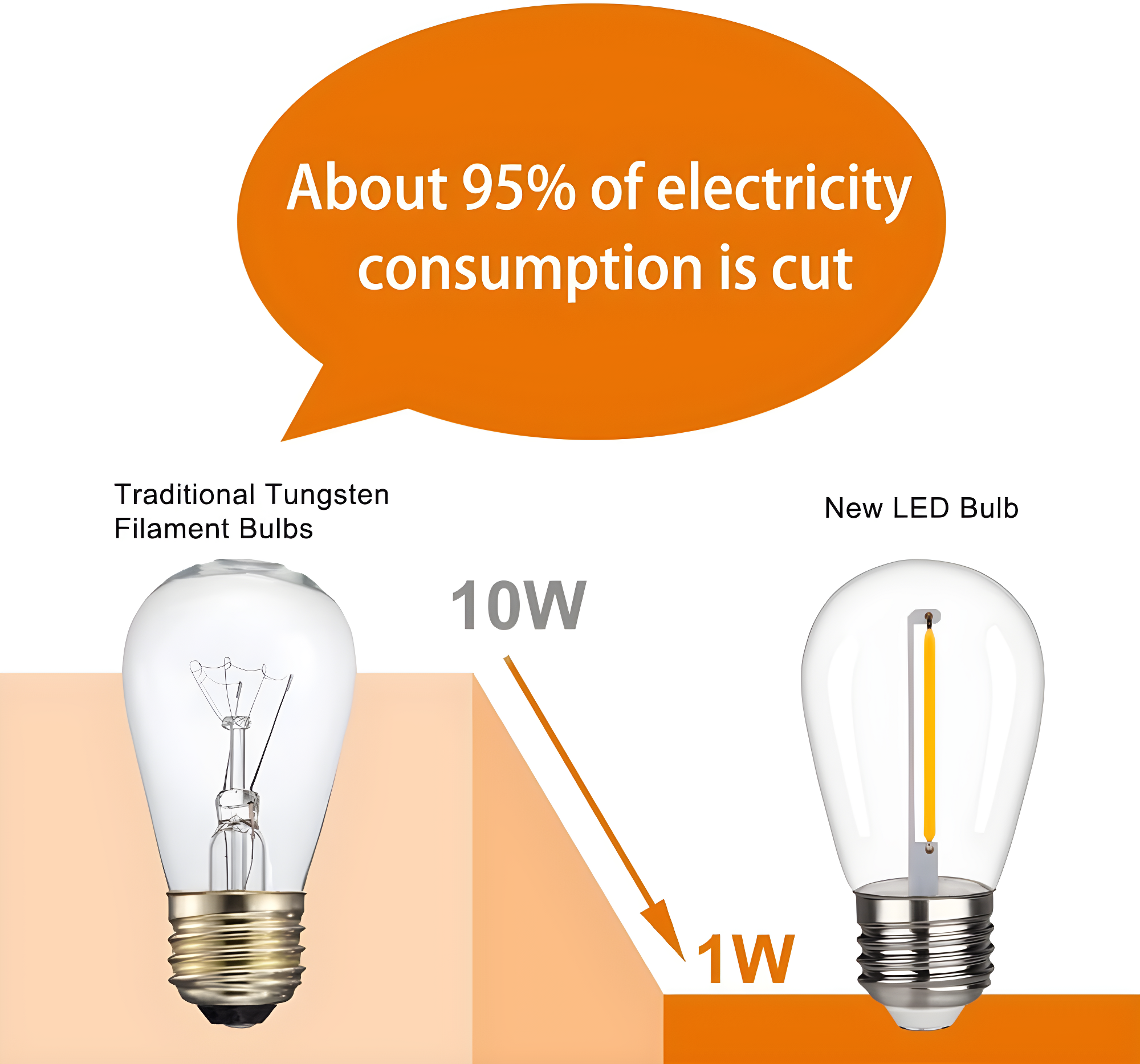 Svater Replacement Bulbs for Outdoor String Lights, 15 Pack S14 LED Bulbs for Patio, E26 Base 1W Bulb Equal to 11W Incandescent, Dimmable,Shatterproof 2700K Warm White