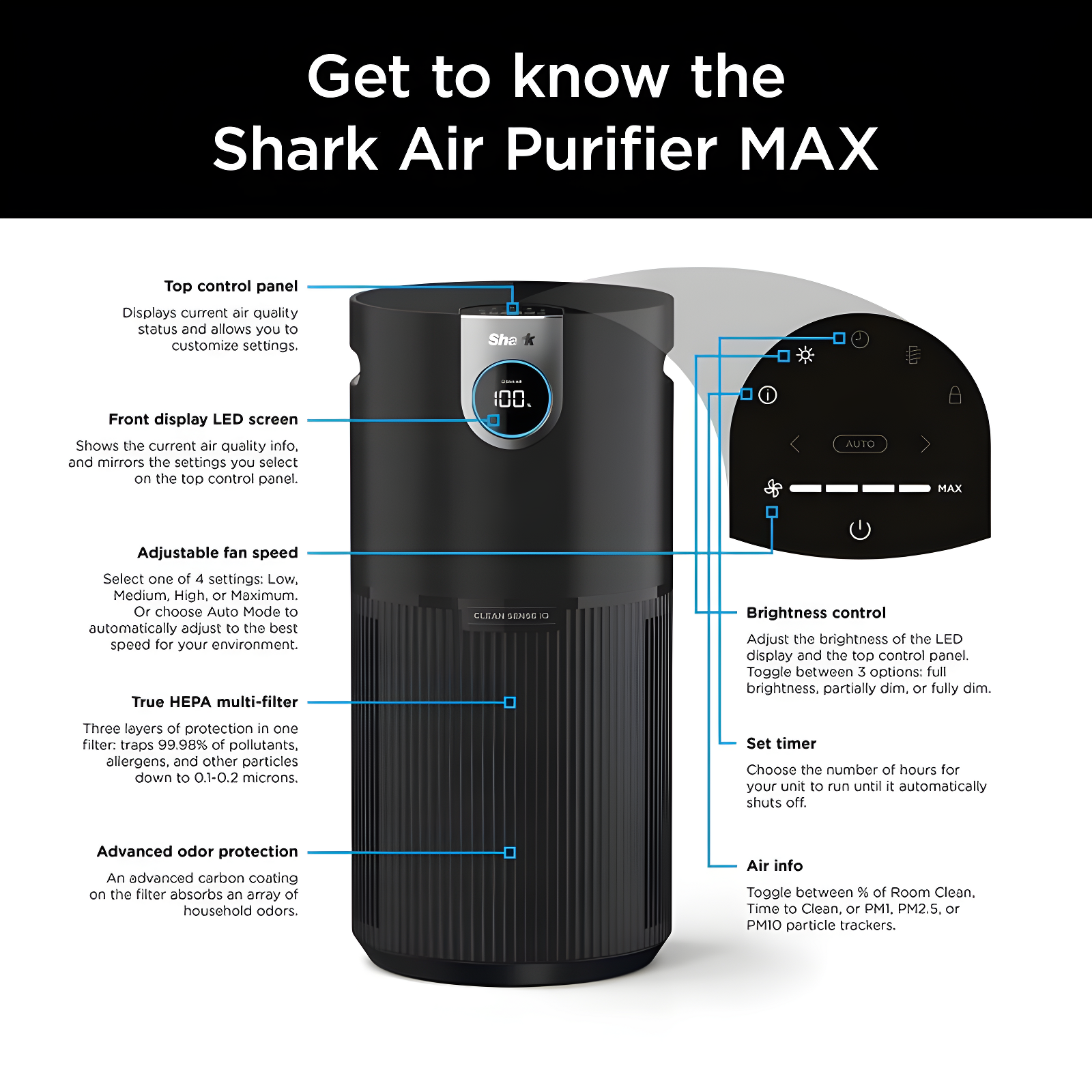 Shark Shark Air Purifier MAX with True HEPA