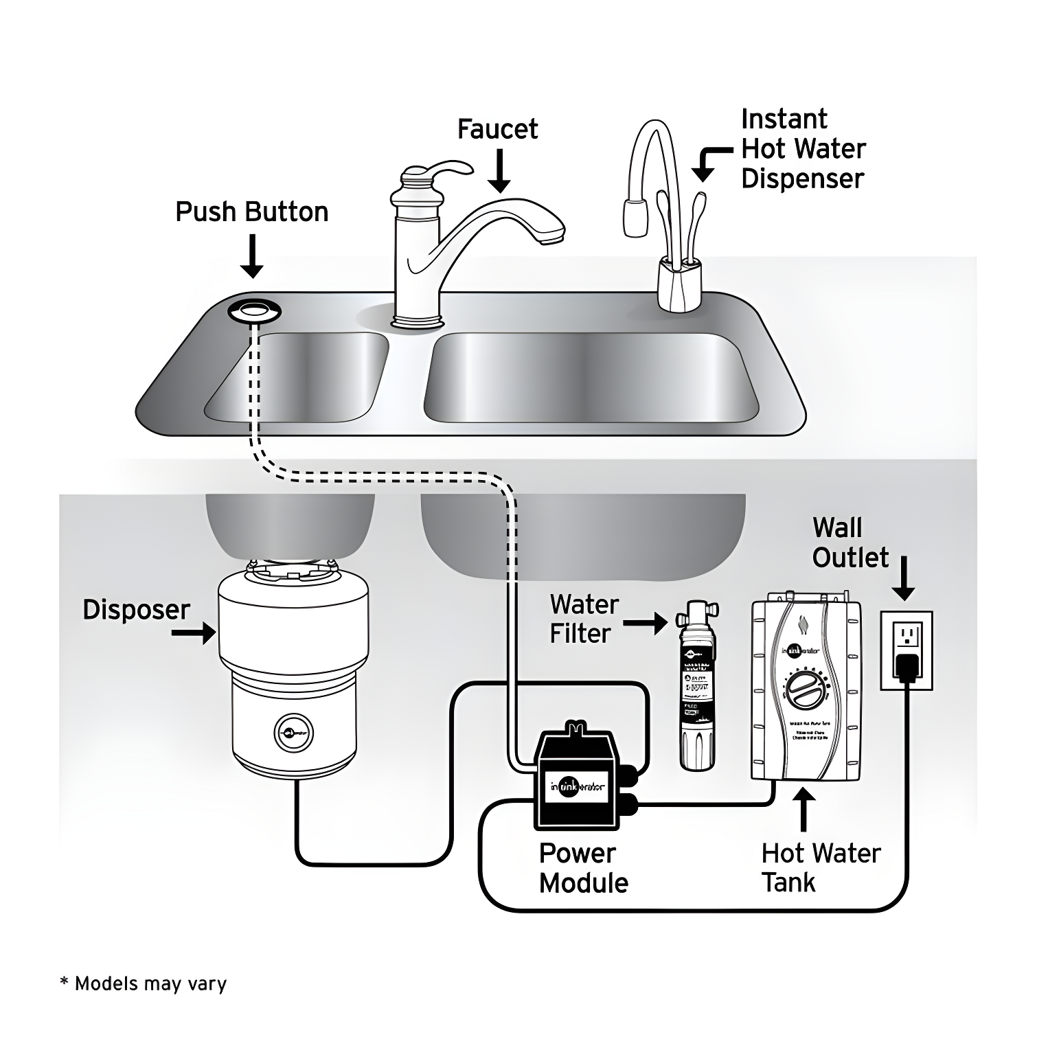 InSinkErator Evolution Septic Assist 3/4 HP Continuous Feed Garbage Disposal